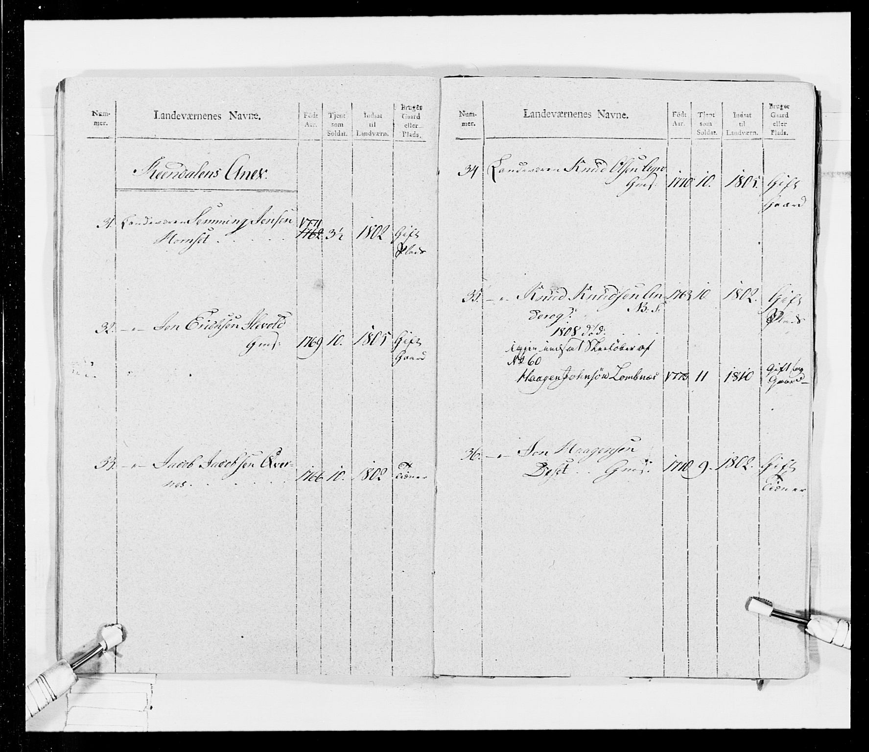 Generalitets- og kommissariatskollegiet, Det kongelige norske kommissariatskollegium, AV/RA-EA-5420/E/Eh/L0026: Skiløperkompaniene, 1805-1810, p. 434