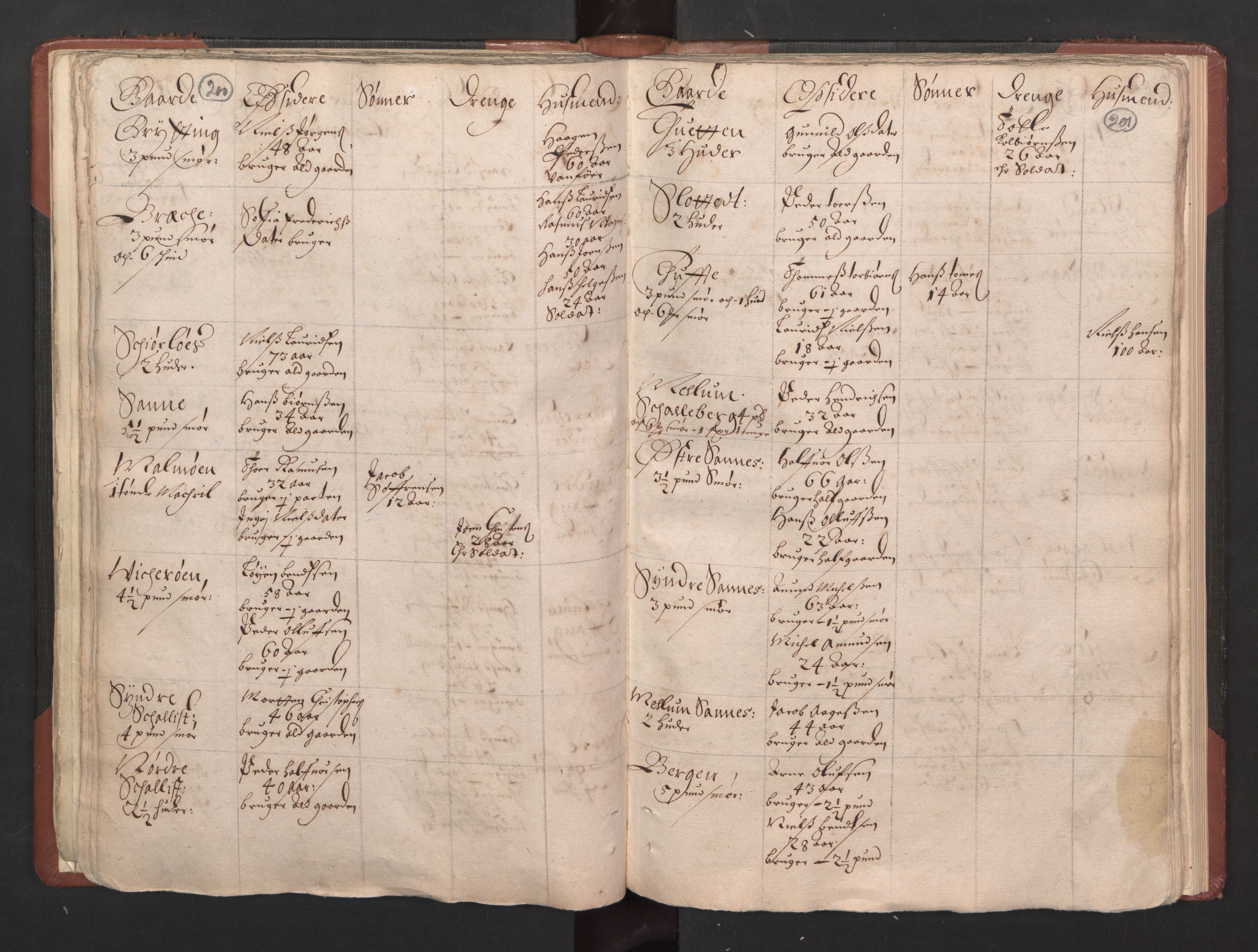 RA, Bailiff's Census 1664-1666, no. 5: Modern Buskerud county and modern Vestfold county, 1664, p. 200-201