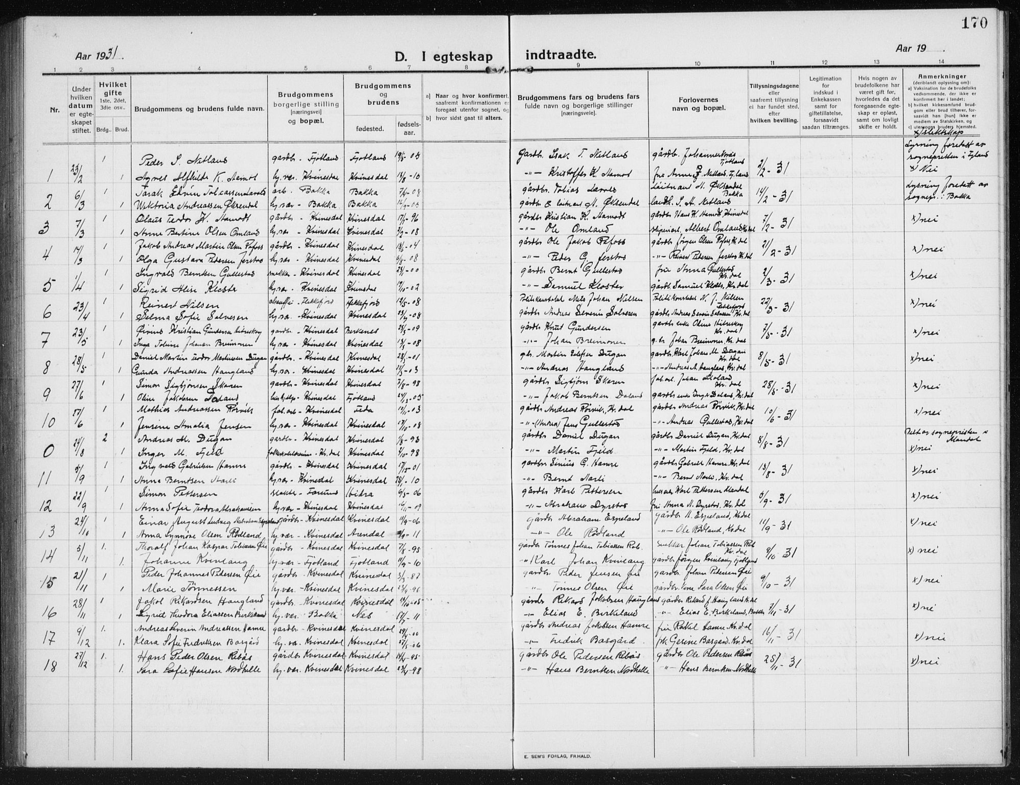 Kvinesdal sokneprestkontor, AV/SAK-1111-0026/F/Fb/Fbb/L0004: Parish register (copy) no. B 4, 1917-1938, p. 170