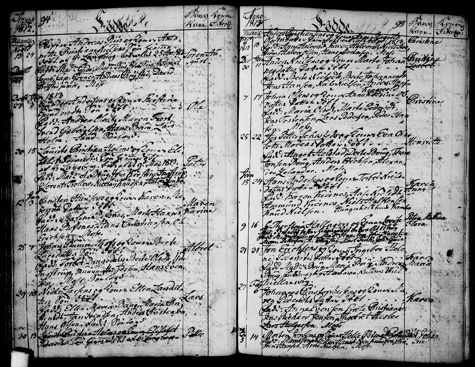 Moss prestekontor Kirkebøker, SAO/A-2003/F/Fa/L0003: Parish register (official) no. I 3, 1779-1814, p. 94-95