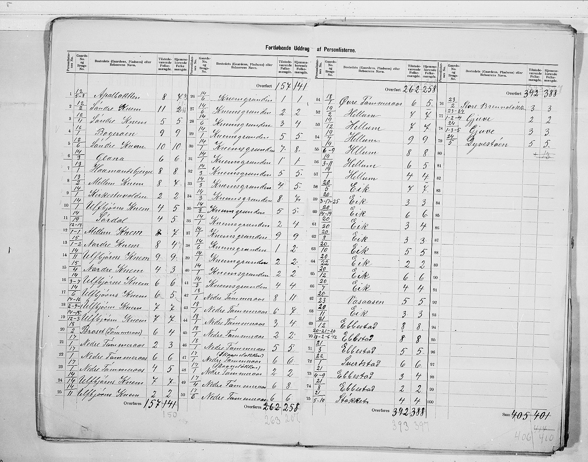 RA, 1900 census for Strømm, 1900, p. 9