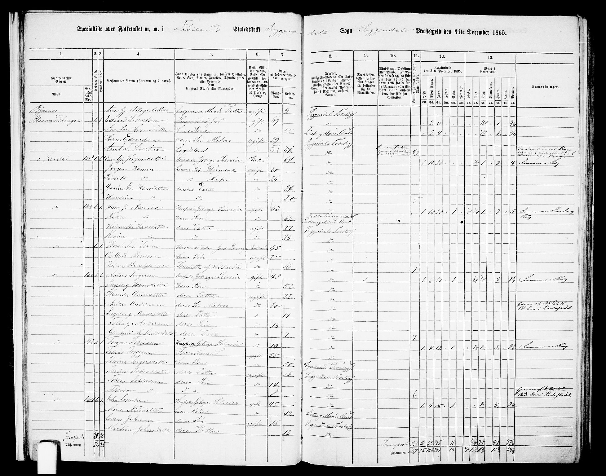 RA, 1865 census for Sokndal, 1865, p. 16