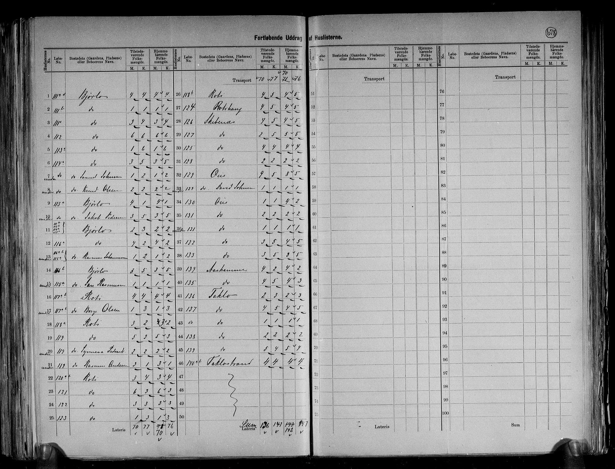 RA, 1891 census for 1443 Eid, 1891, p. 17