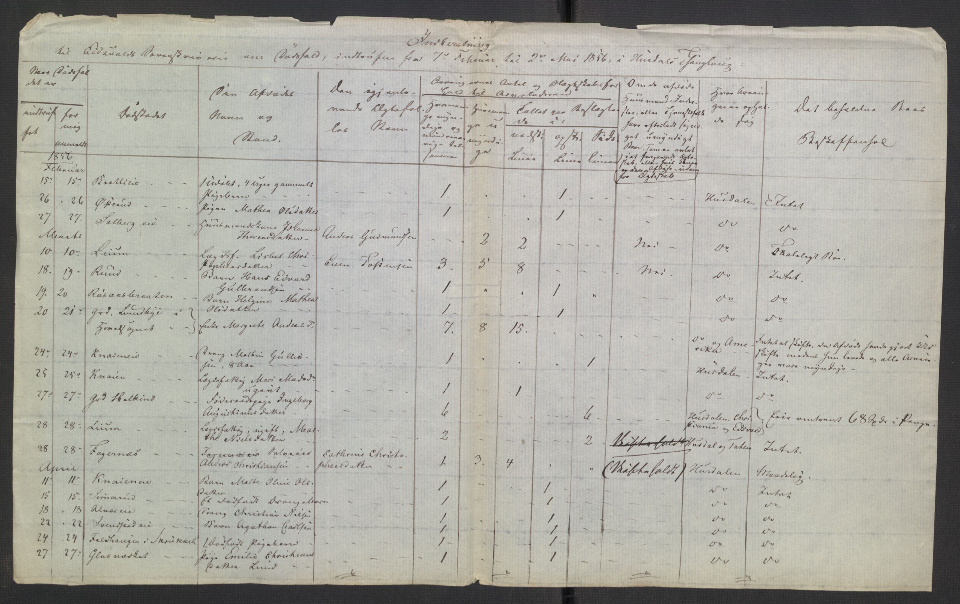 Eidsvoll tingrett, AV/SAO-A-10371/H/Ha/Hab/L0003: Dødsfallslister, 1851-1865, p. 177