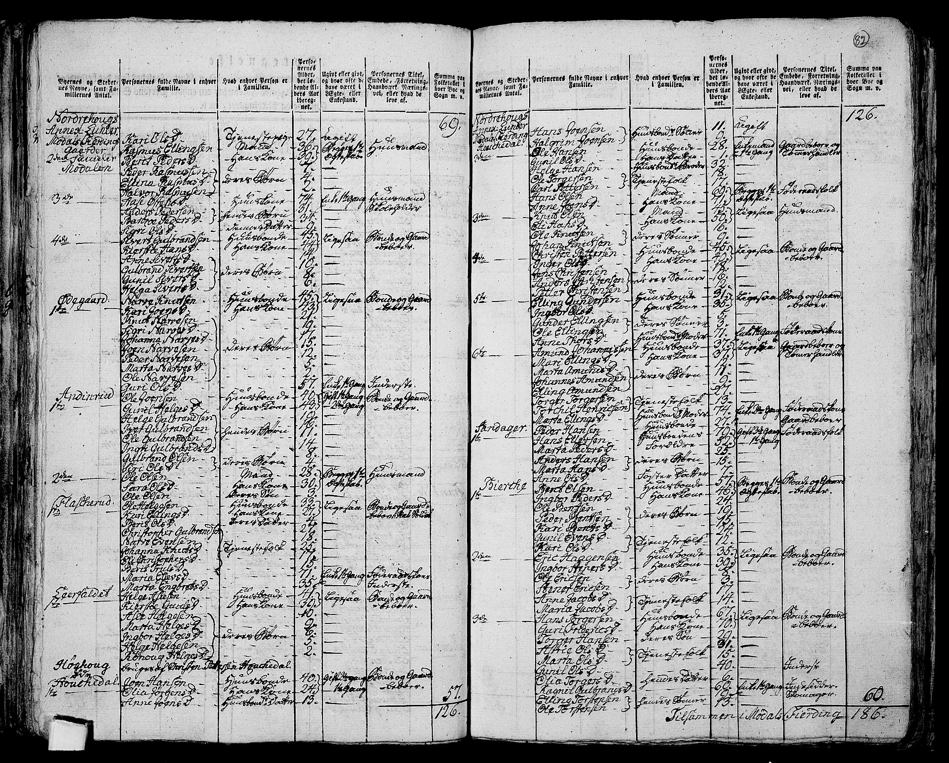 RA, 1801 census for 0613P Norderhov, 1801, p. 81b-82a