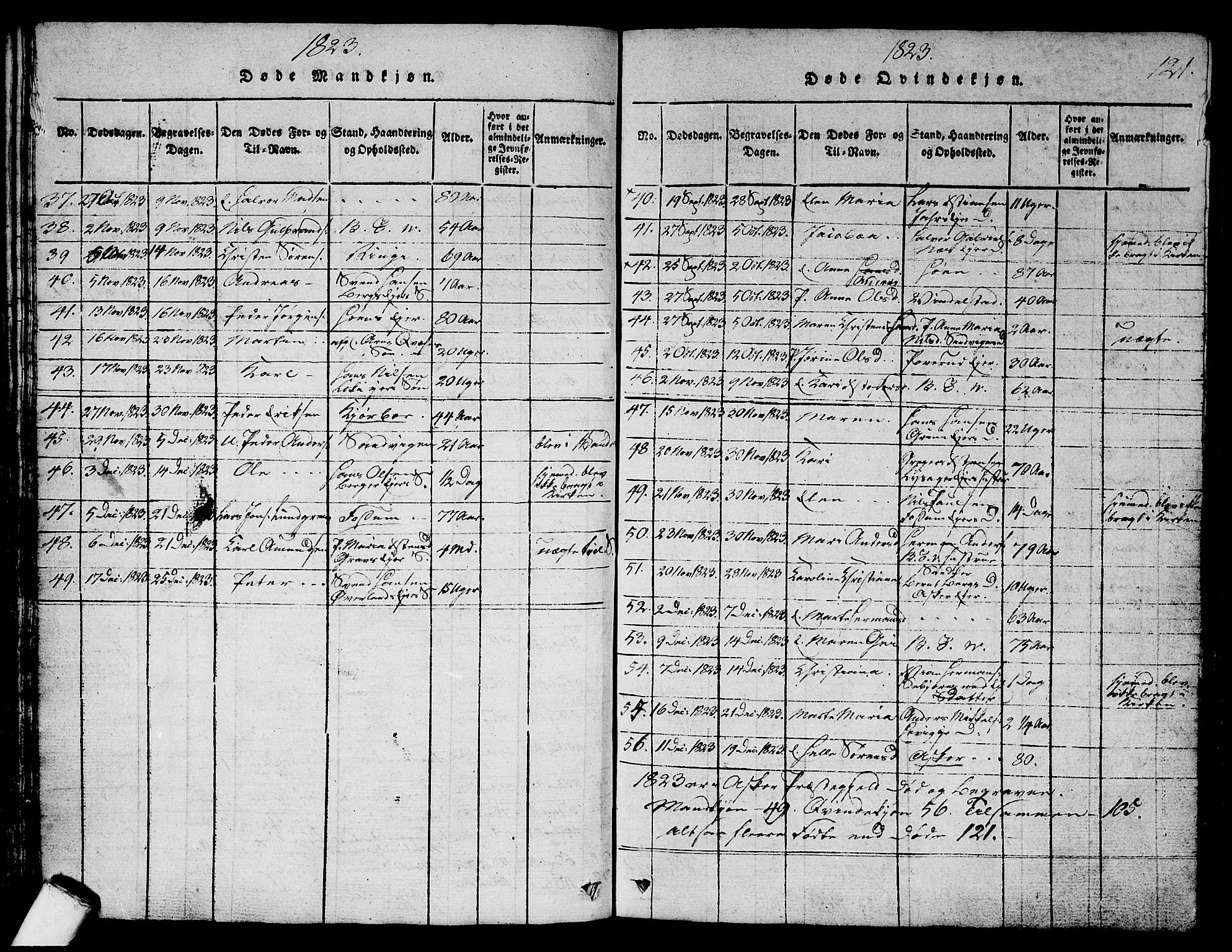 Asker prestekontor Kirkebøker, SAO/A-10256a/G/Ga/L0001: Parish register (copy) no. I 1, 1814-1830, p. 121