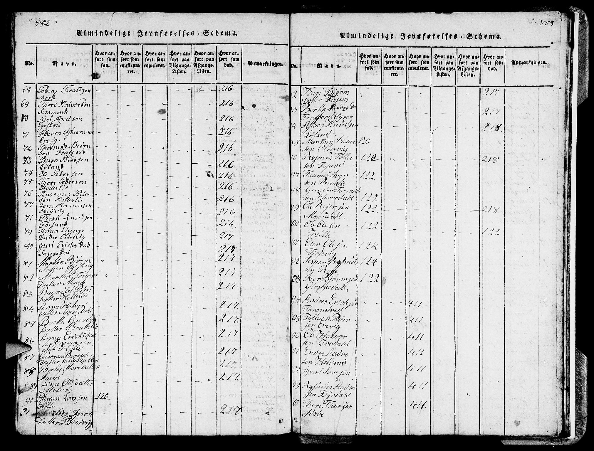 Strand sokneprestkontor, SAST/A-101828/H/Ha/Hab/L0002: Parish register (copy) no. B 2, 1816-1854, p. 752-753