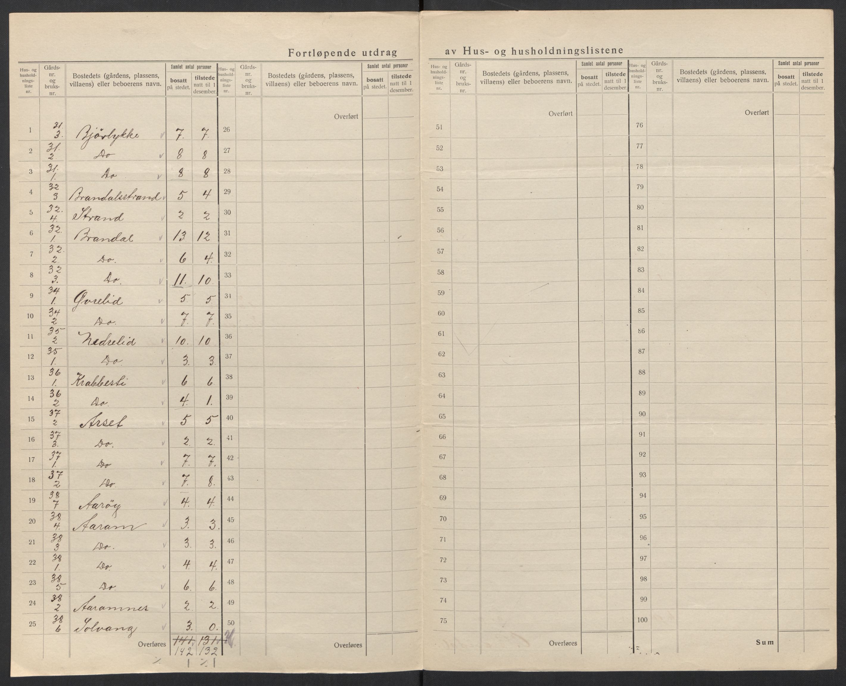 SAT, 1920 census for Sande (MR), 1920, p. 22