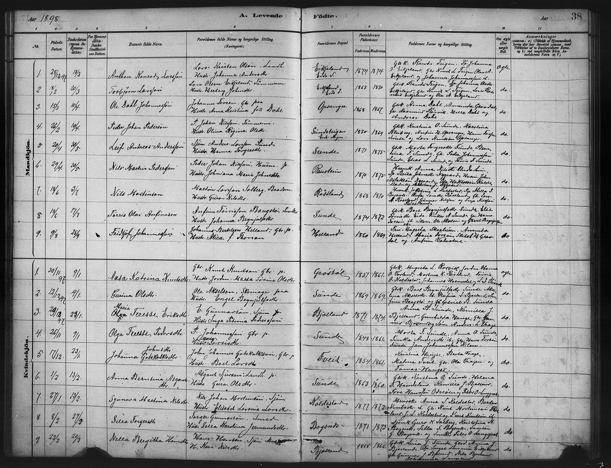 Husnes Sokneprestembete, SAB/A-75901/H/Hab: Parish register (copy) no. A 2, 1881-1917, p. 38