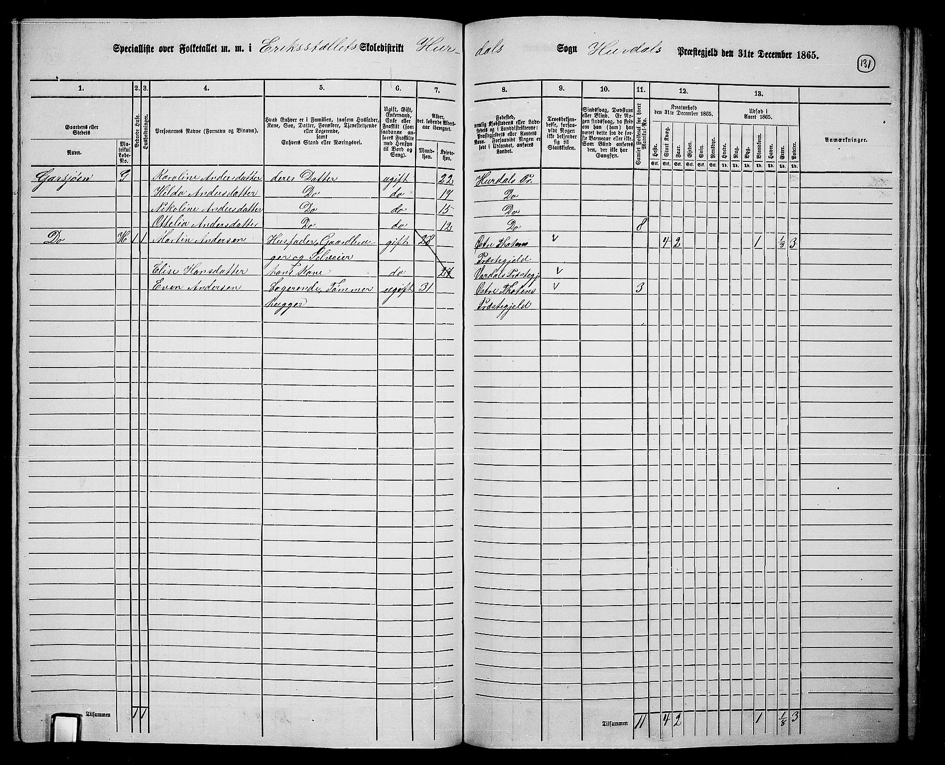 RA, 1865 census for Hurdal, 1865, p. 113