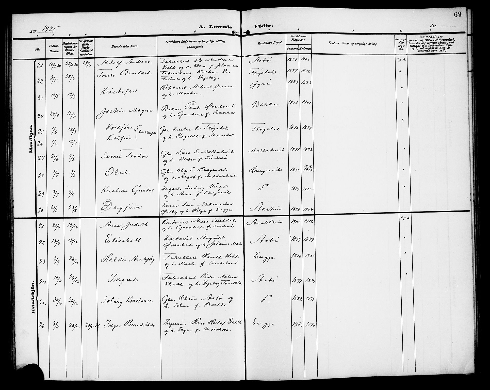 Sand sokneprestkontor, AV/SAST-A-101848/01/IV/L0004: Parish register (copy) no. B 4, 1903-1927, p. 69