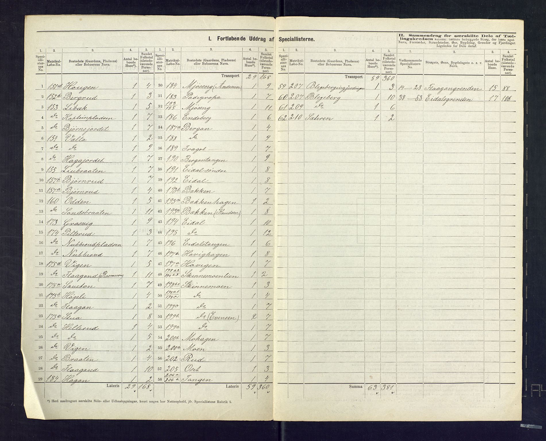 SAKO, 1875 census for 0621P Sigdal, 1875, p. 27