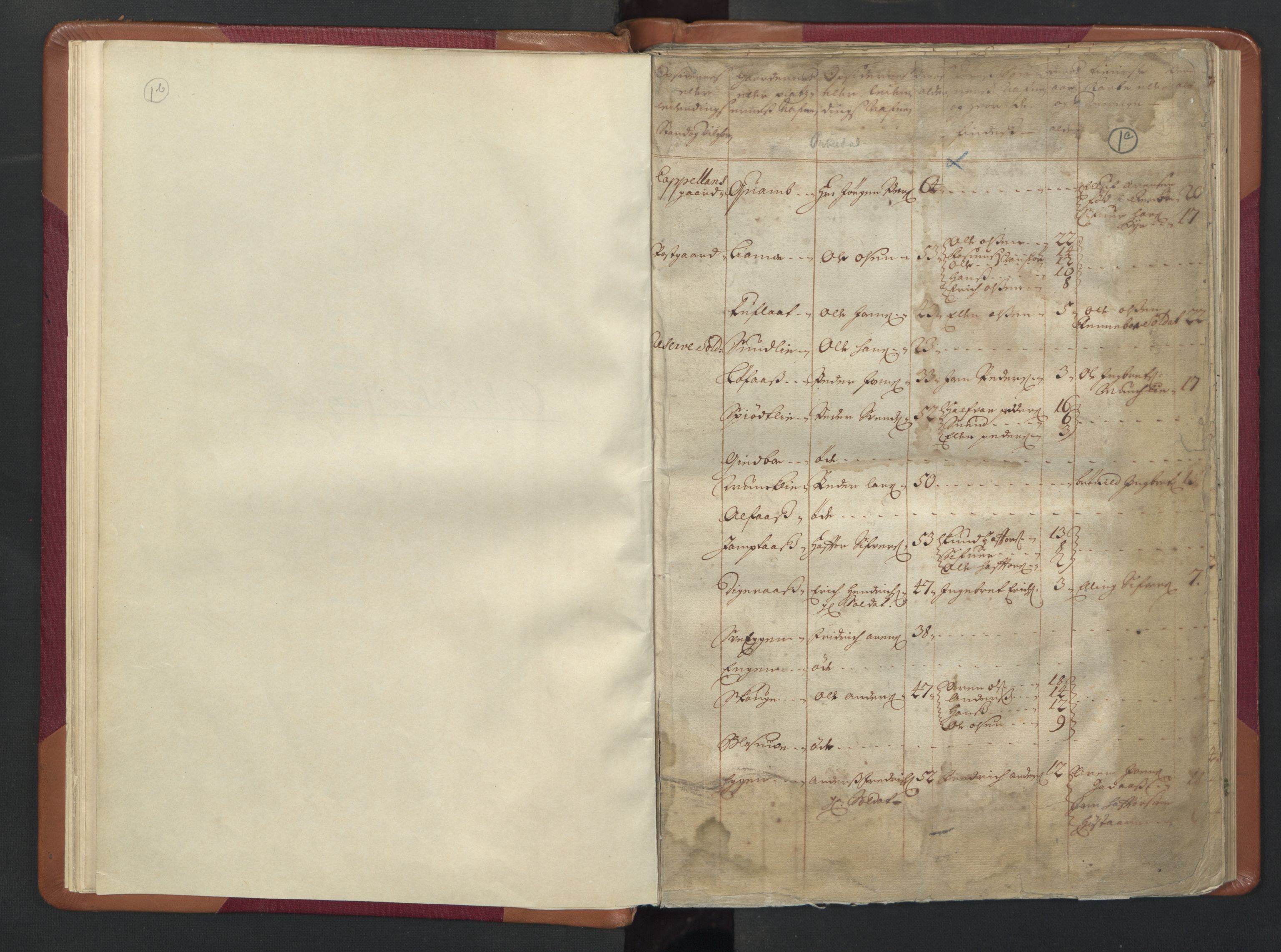 RA, Census (manntall) 1701, no. 13: Orkdal fogderi and Gauldal fogderi including Røros kobberverk, 1701, p. 1b-1c