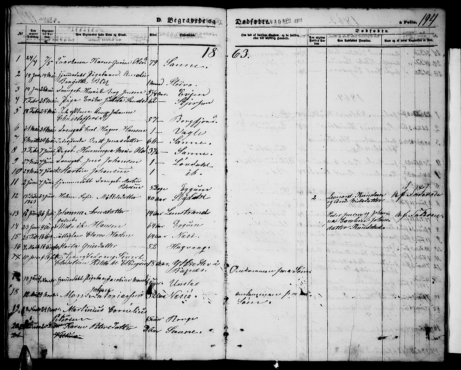 Ministerialprotokoller, klokkerbøker og fødselsregistre - Nordland, AV/SAT-A-1459/880/L1140: Parish register (copy) no. 880C02, 1861-1875, p. 194