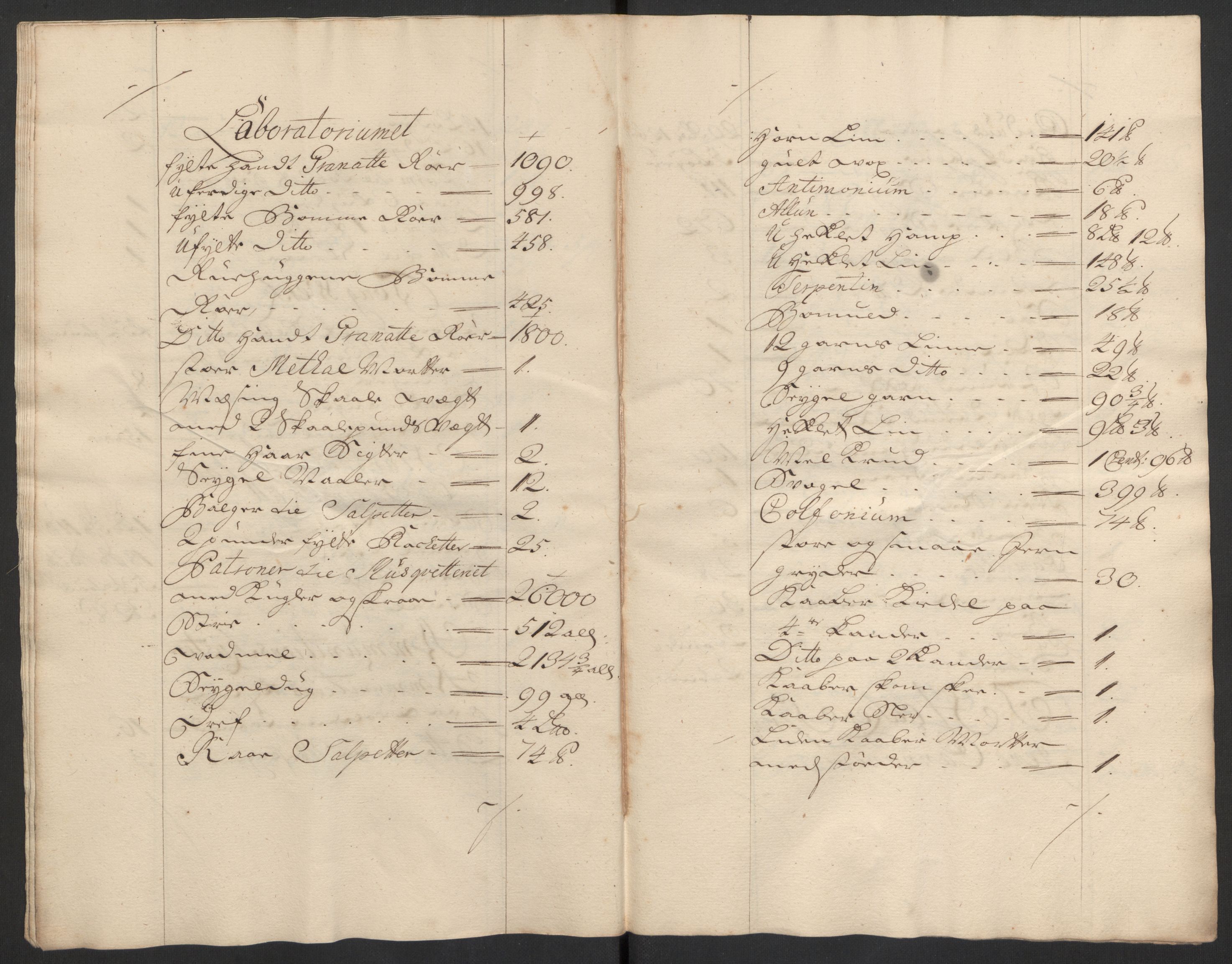 Kommanderende general (KG I) med Det norske krigsdirektorium, AV/RA-EA-5419/D/L0153: Fredriksten festning: Brev, inventarfortegnelser og regnskapsekstrakter, 1724-1729, p. 14