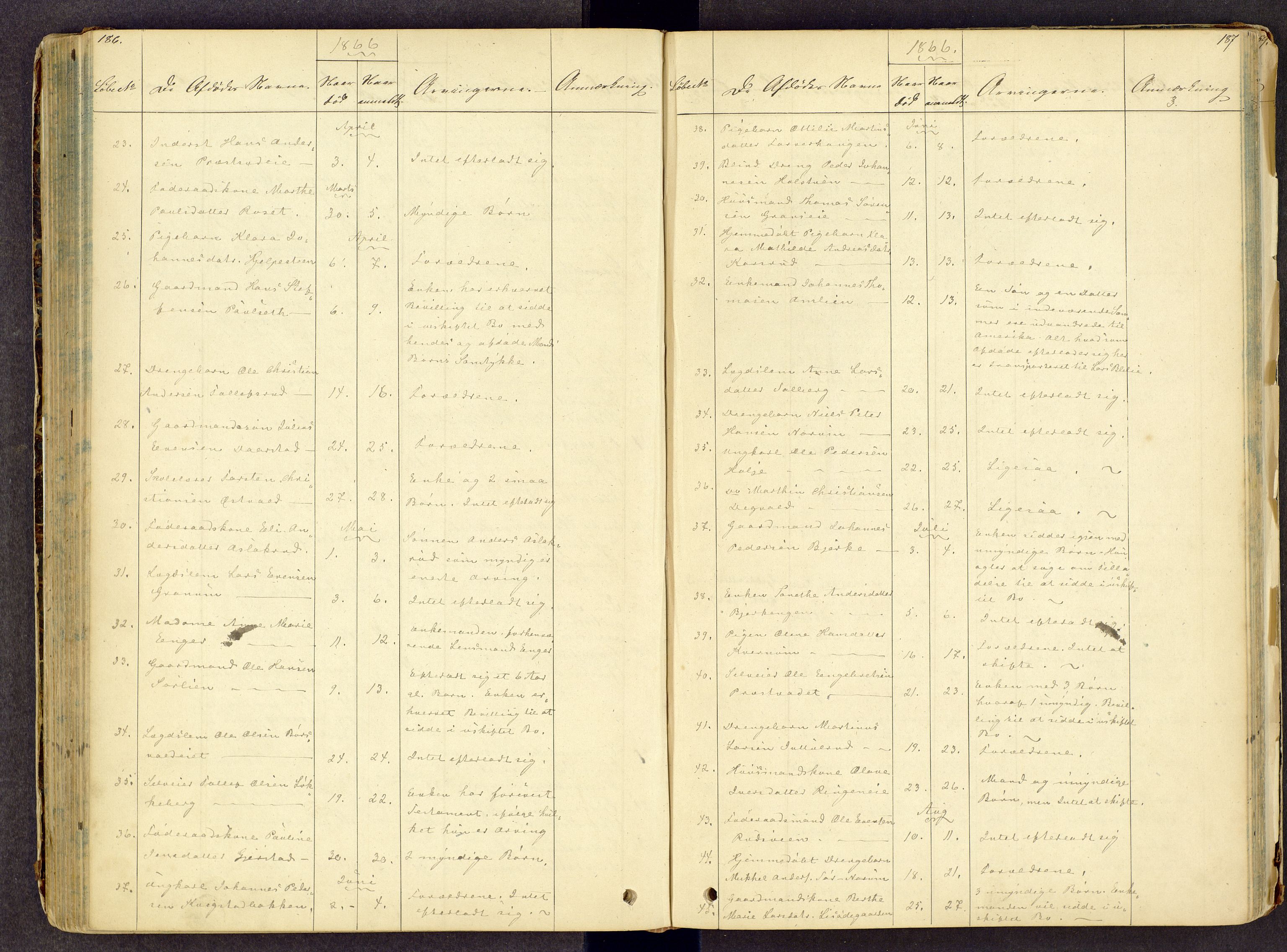 Toten tingrett, AV/SAH-TING-006/J/Jl/L0001: Dødsfallsjournal, 1853-1875, p. 186-187