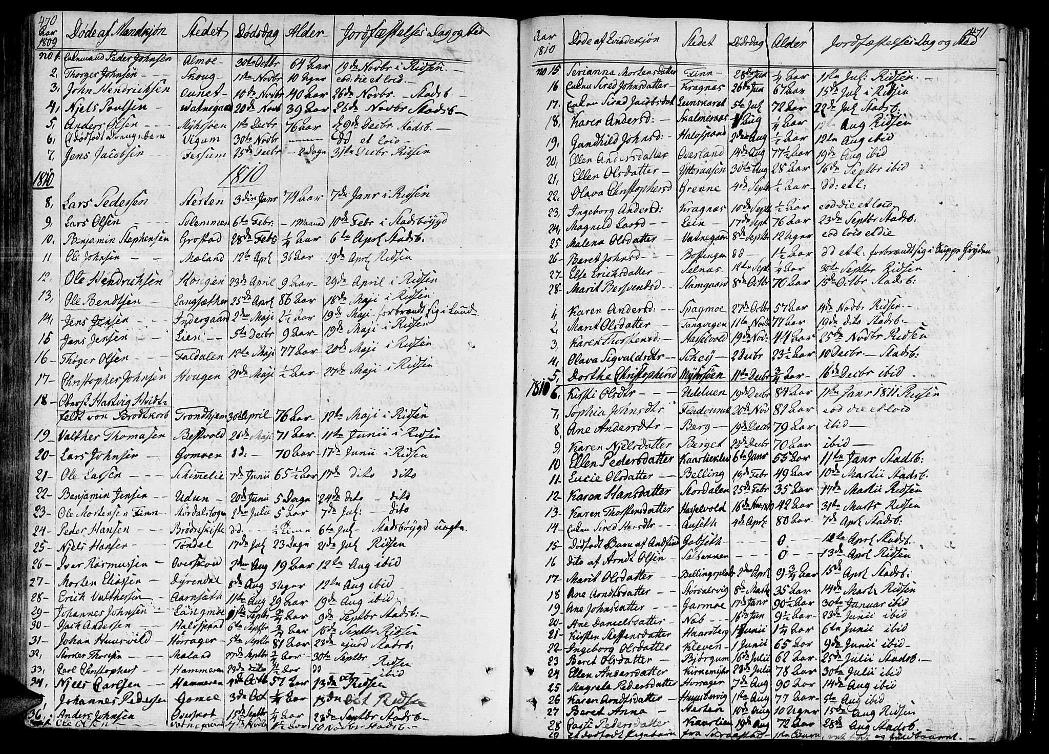 Ministerialprotokoller, klokkerbøker og fødselsregistre - Sør-Trøndelag, SAT/A-1456/646/L0607: Parish register (official) no. 646A05, 1806-1815, p. 470-471