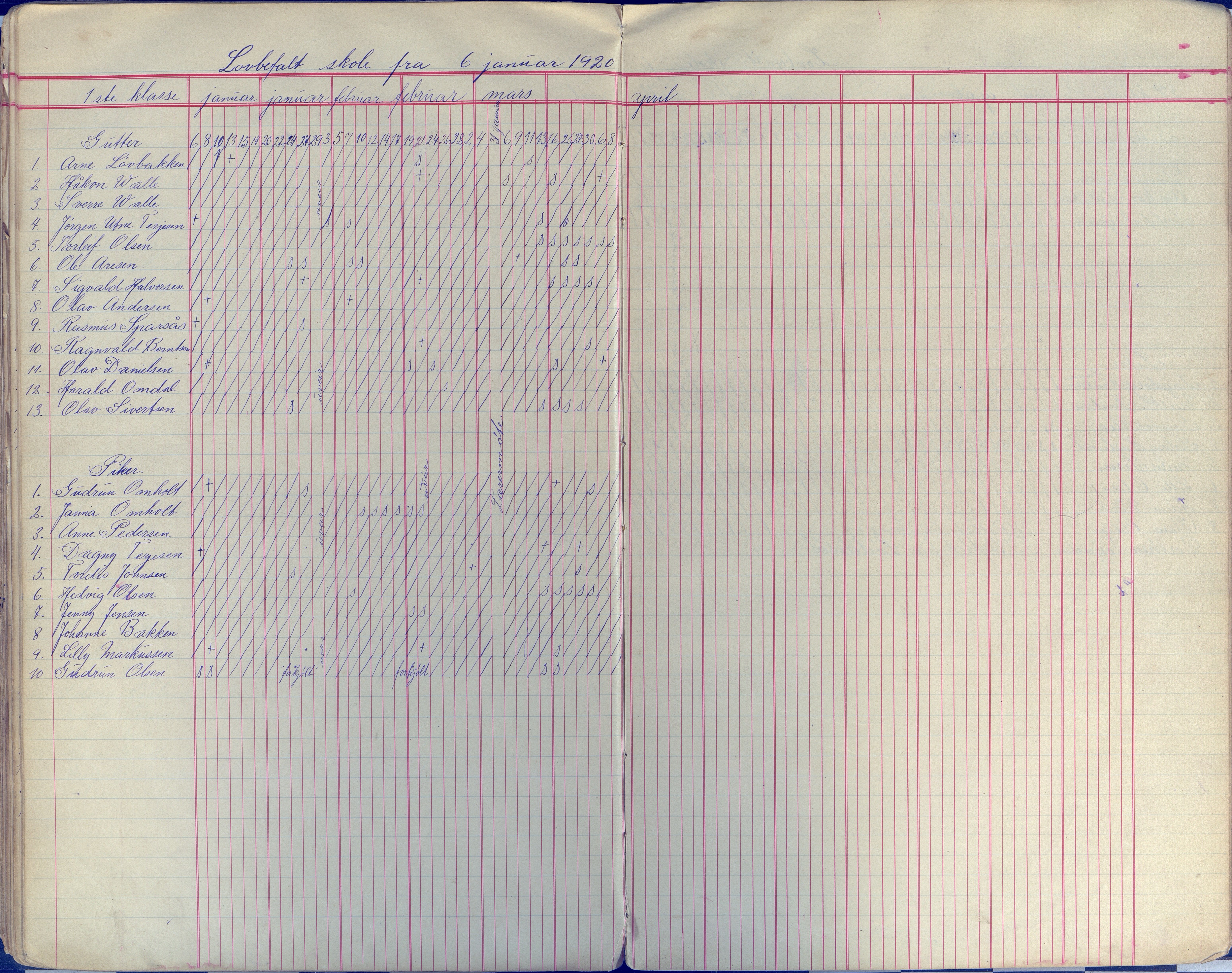 Øyestad kommune frem til 1979, AAKS/KA0920-PK/06/06E/L0009: Dagbok, 1900-1923