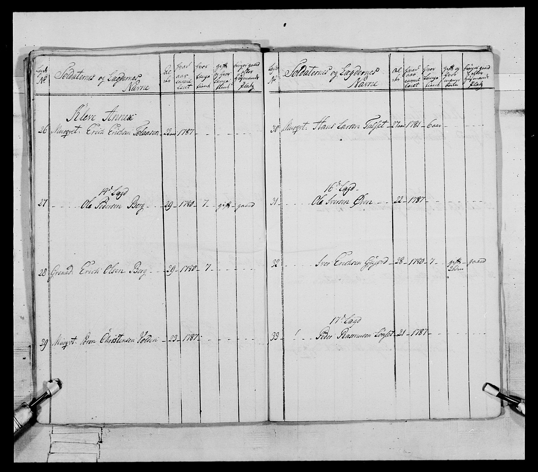 Generalitets- og kommissariatskollegiet, Det kongelige norske kommissariatskollegium, AV/RA-EA-5420/E/Eh/L0079: 2. Trondheimske nasjonale infanteriregiment, 1782-1789, p. 53