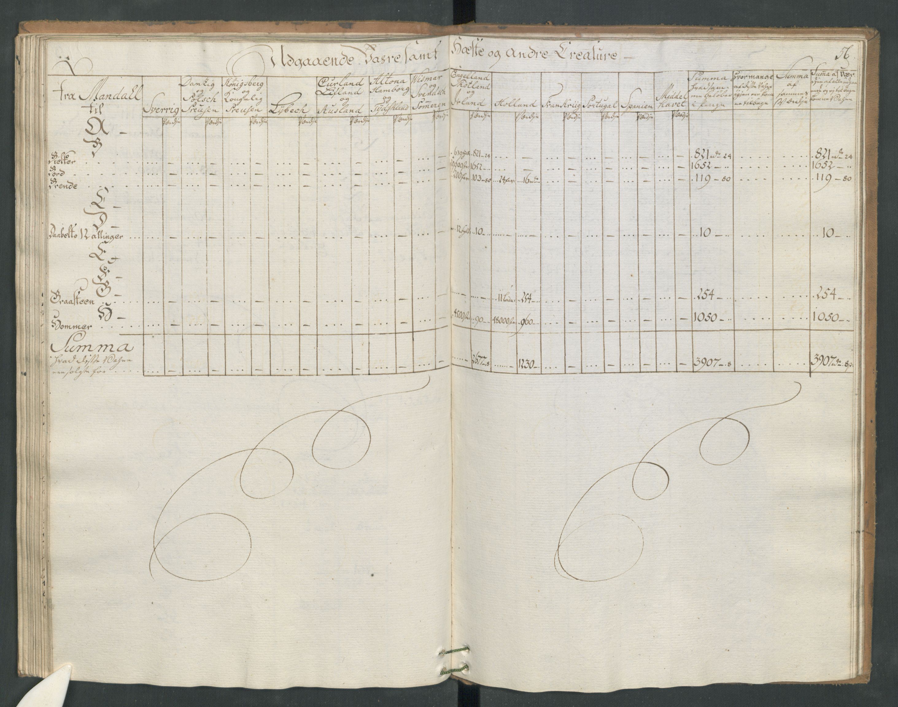 Generaltollkammeret, tollregnskaper, RA/EA-5490/R17/L0025/0006: Tollregnskaper Mandal / Utgående hovedtollbok, 1764, p. 55b-56a