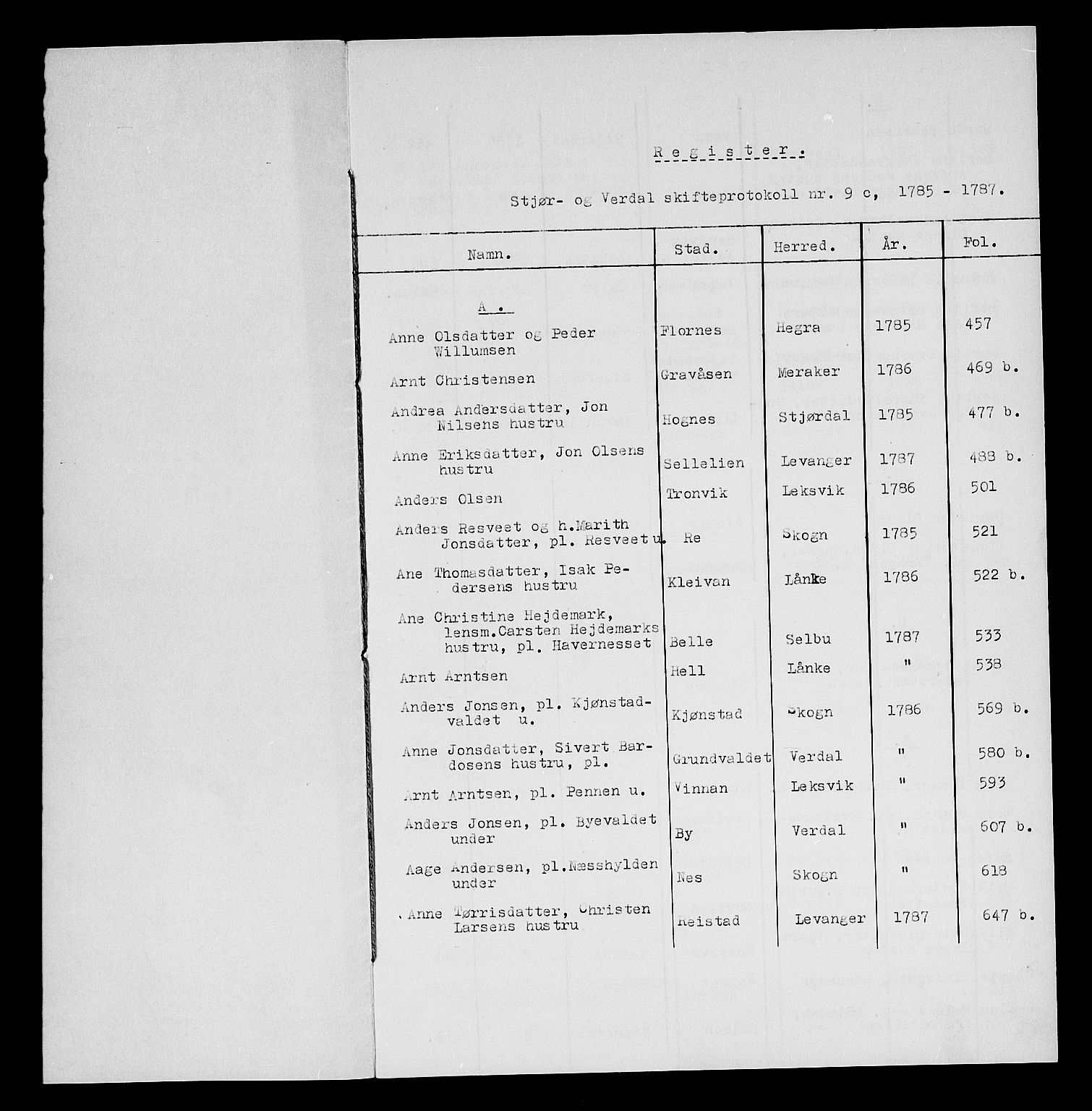 Stjør- og Verdal sorenskriveri, AV/SAT-A-4167/1/3/3A/L0014: Skifteprotokoll 9-3, 1786-1787