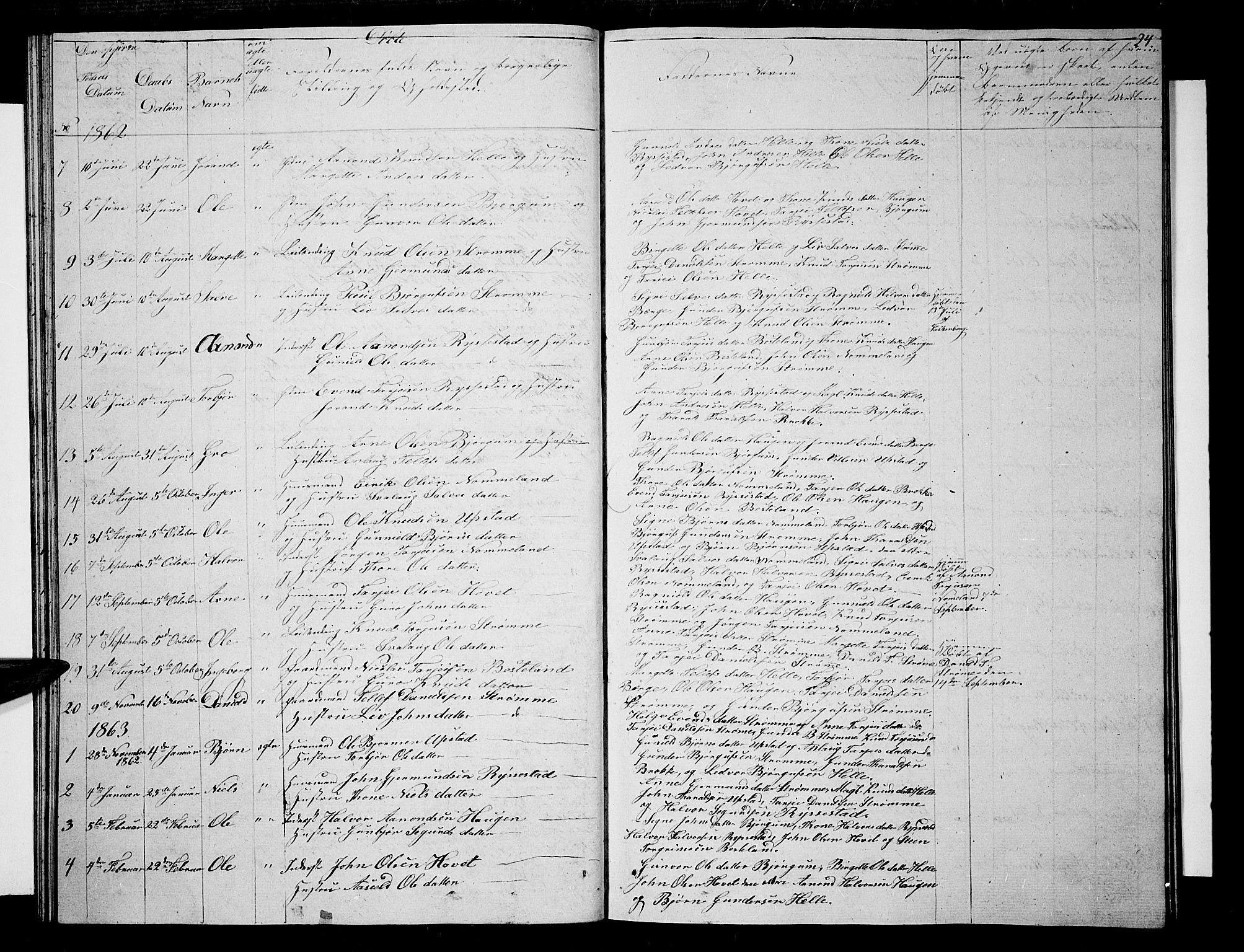 Valle sokneprestkontor, SAK/1111-0044/F/Fb/Fbb/L0001: Parish register (copy) no. B 1, 1848-1875, p. 24
