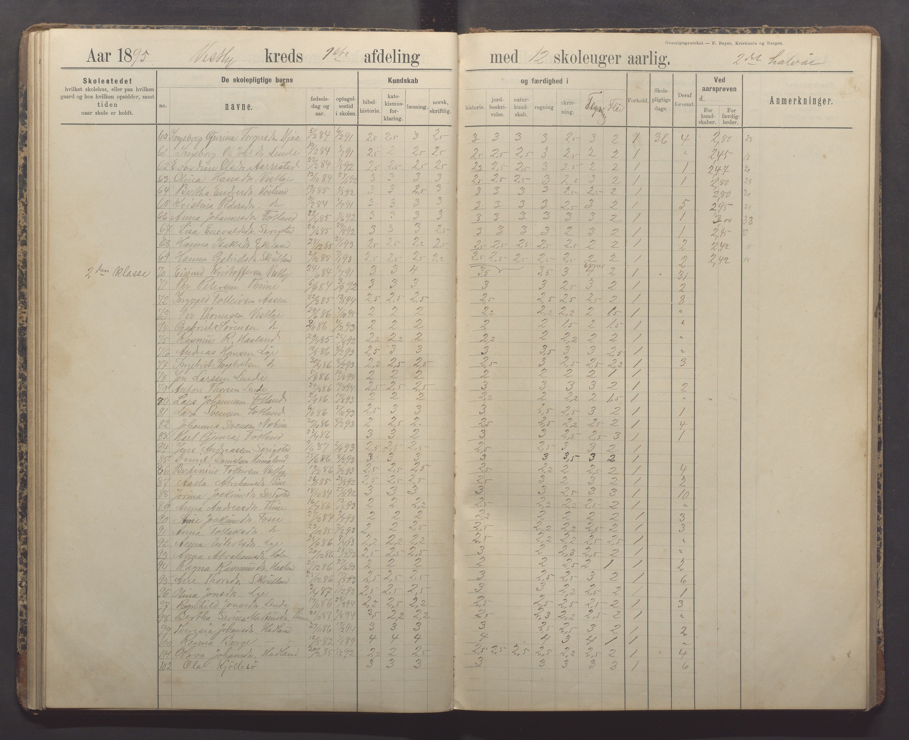 Time kommune - Time/Vestly skole, IKAR/K-100804/H/L0005: Skoleprotokoll, 1891-1905, p. 36