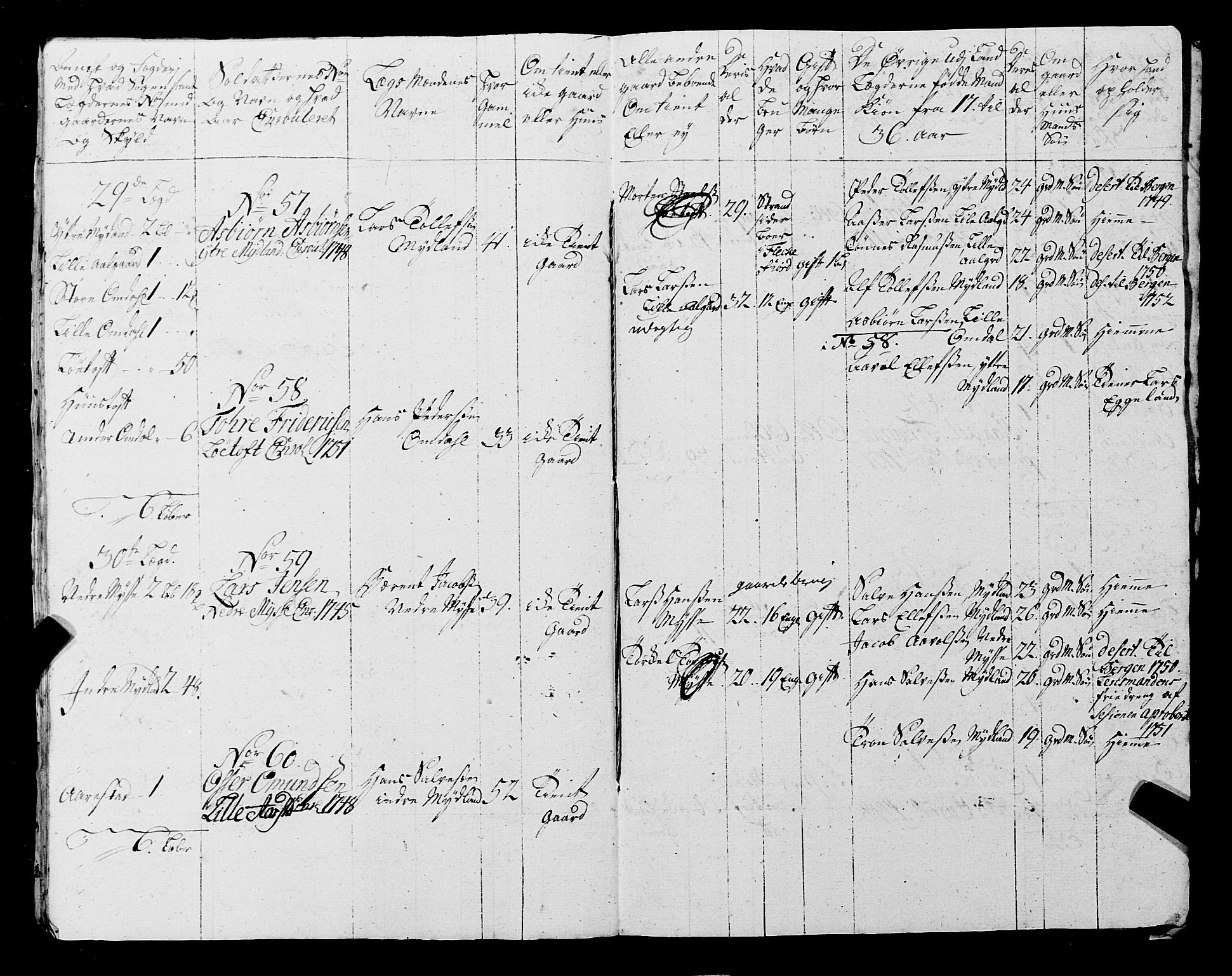 Fylkesmannen i Rogaland, AV/SAST-A-101928/99/3/325/325CA, 1655-1832, p. 4535