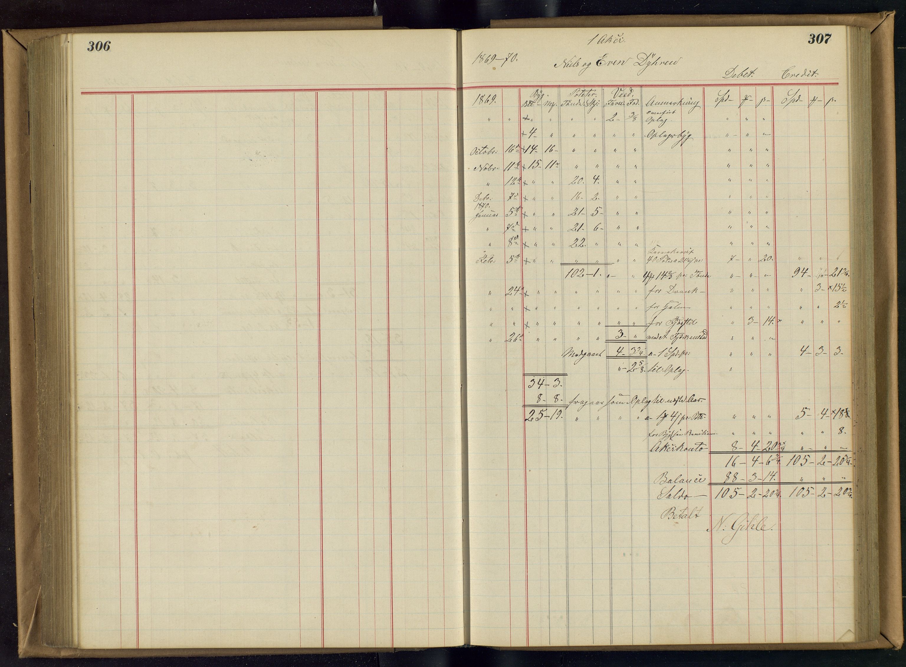 Hjell Brenneri, OAMM/T-A-00106, 1867-1870, p. 175