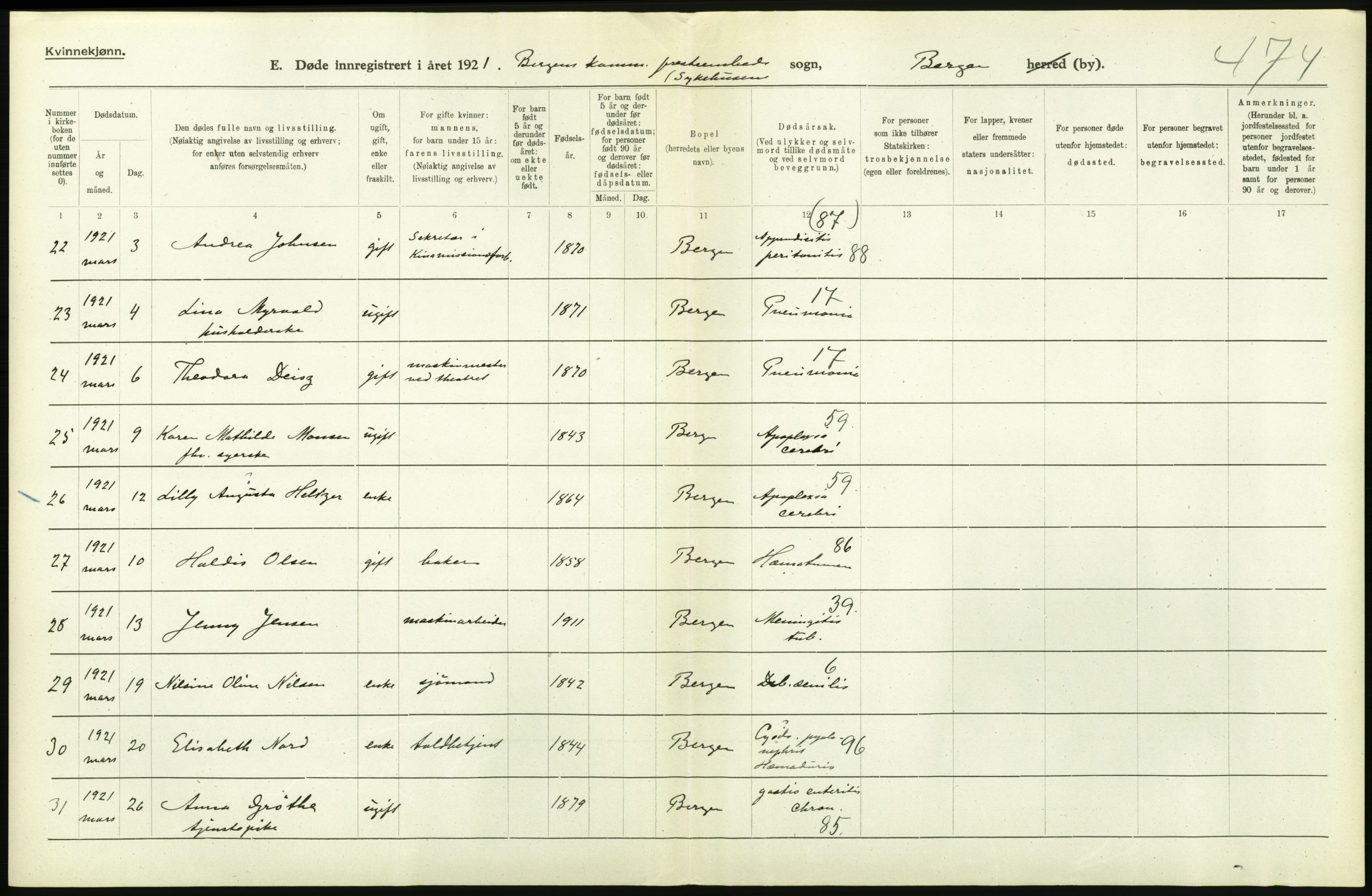 Statistisk sentralbyrå, Sosiodemografiske emner, Befolkning, AV/RA-S-2228/D/Df/Dfc/Dfca/L0036: Bergen: Døde., 1921, p. 370