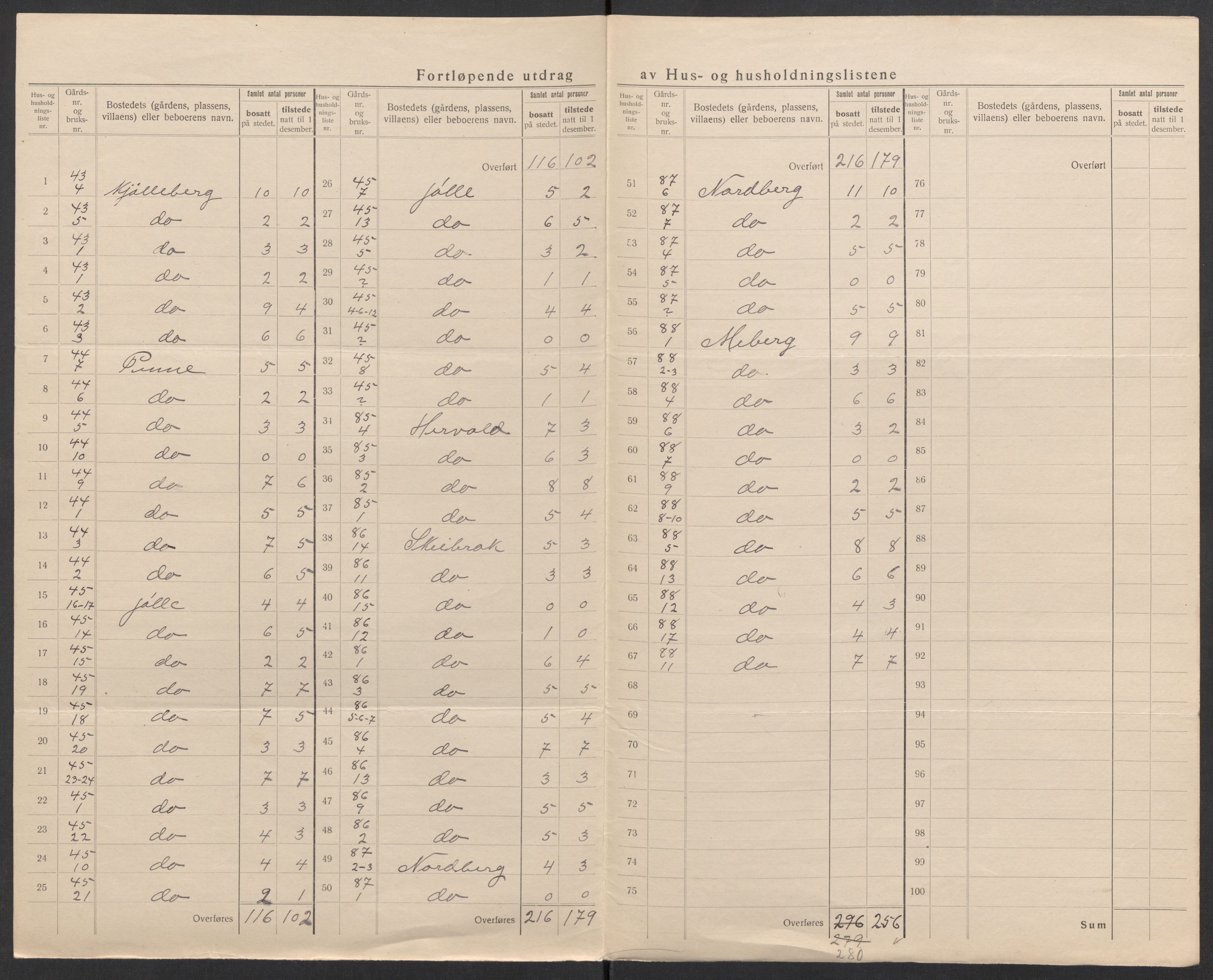 SAK, 1920 census for Lista, 1920, p. 49