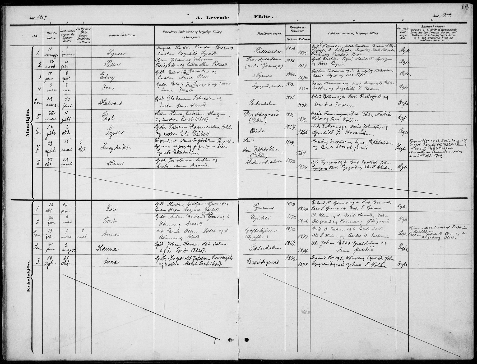 Lom prestekontor, AV/SAH-PREST-070/L/L0006: Parish register (copy) no. 6, 1901-1939, p. 16