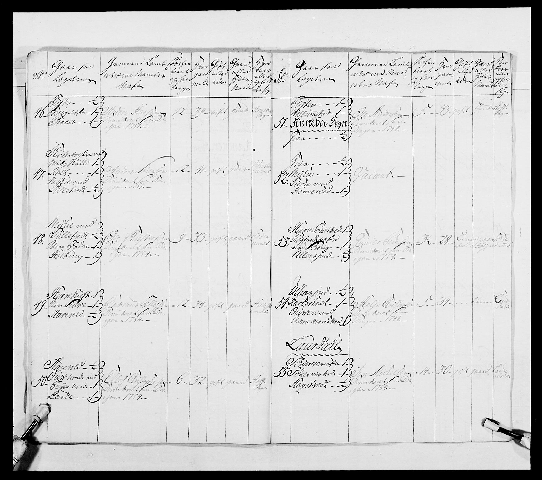 Kommanderende general (KG I) med Det norske krigsdirektorium, AV/RA-EA-5419/E/Ea/L0481: 4. Sønnafjelske dragonregiment, 1756-1765, p. 20