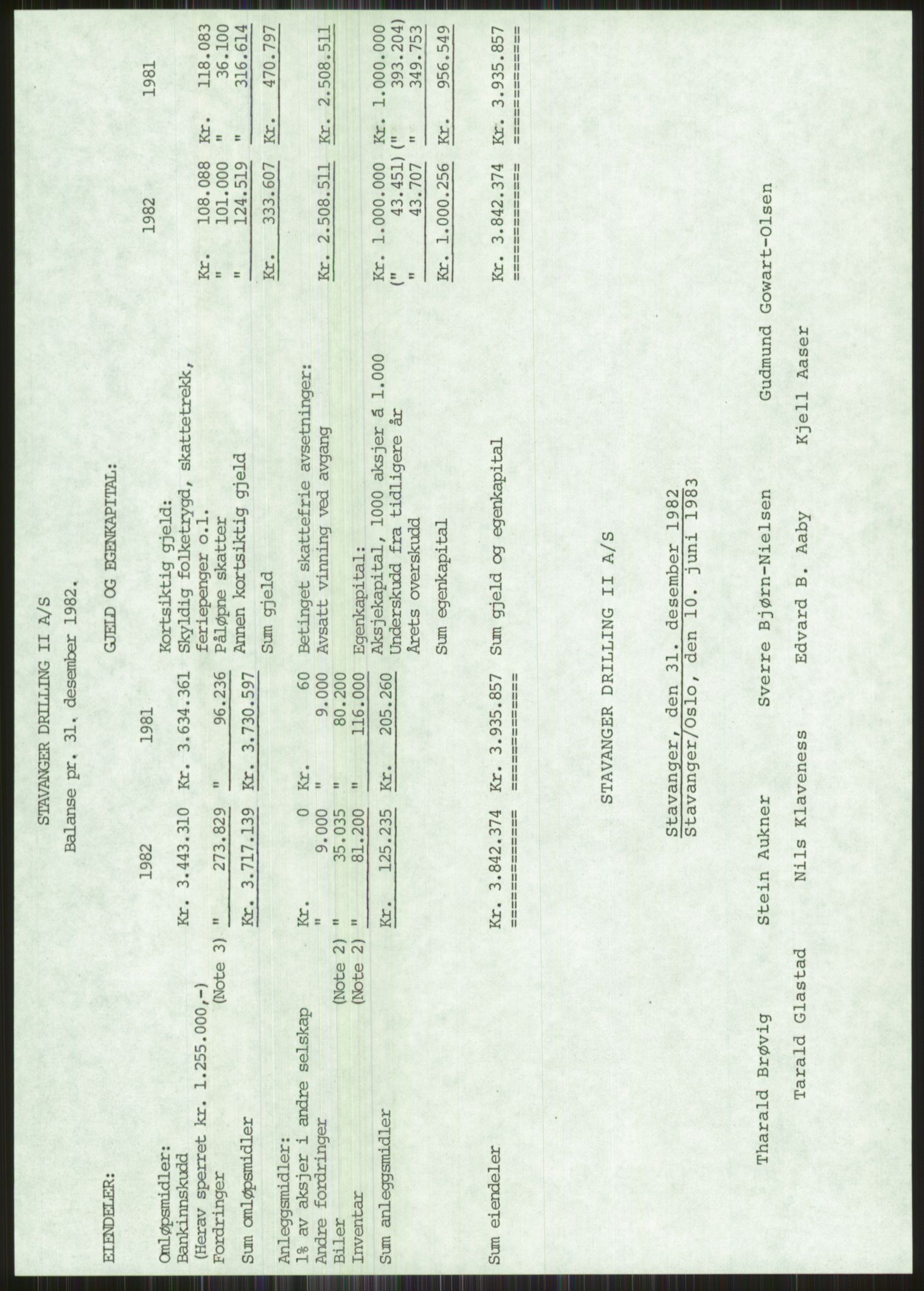 Pa 1503 - Stavanger Drilling AS, SAST/A-101906/A/Ac/L0002: Årsberetninger, 1979-1982, p. 480