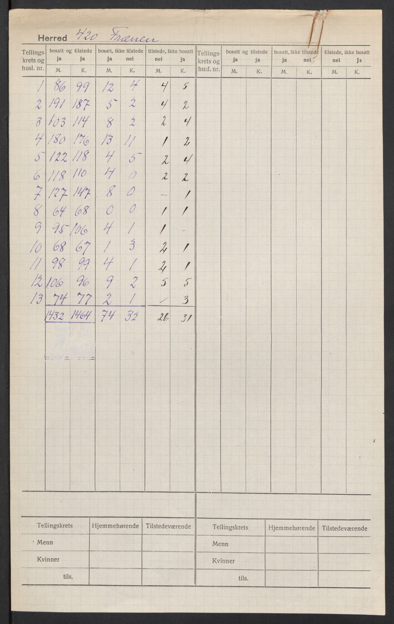 SAT, 1920 census for Fræna, 1920, p. 2