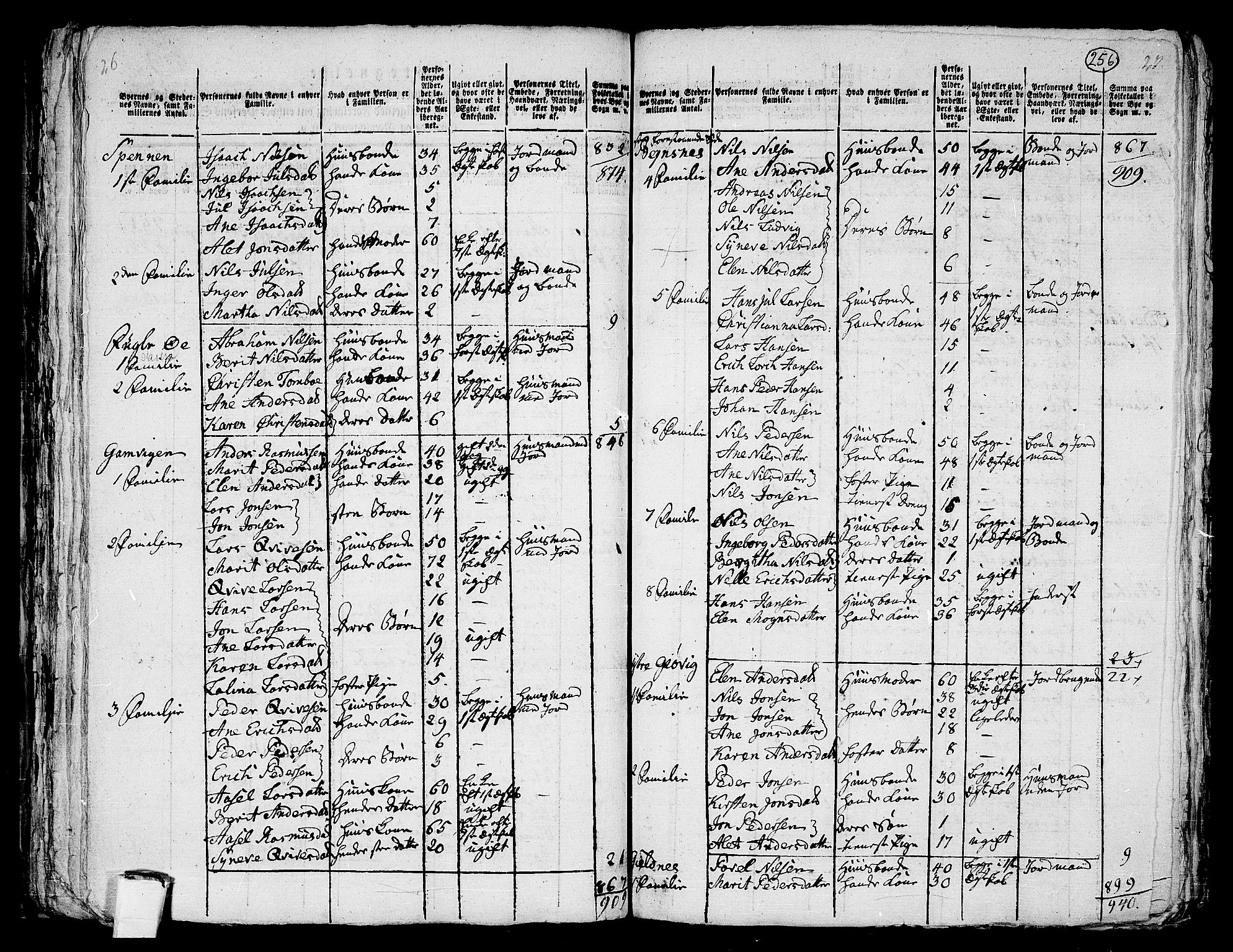 RA, 1801 census for 1936P Karlsøy, 1801, p. 255b-256a