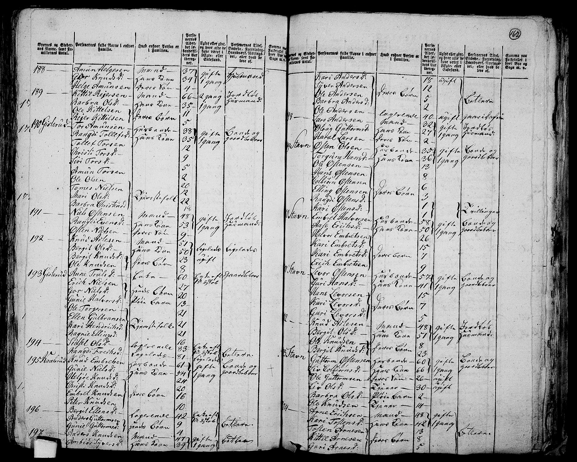 RA, 1801 census for 0616P Nes, 1801, p. 161b-162a