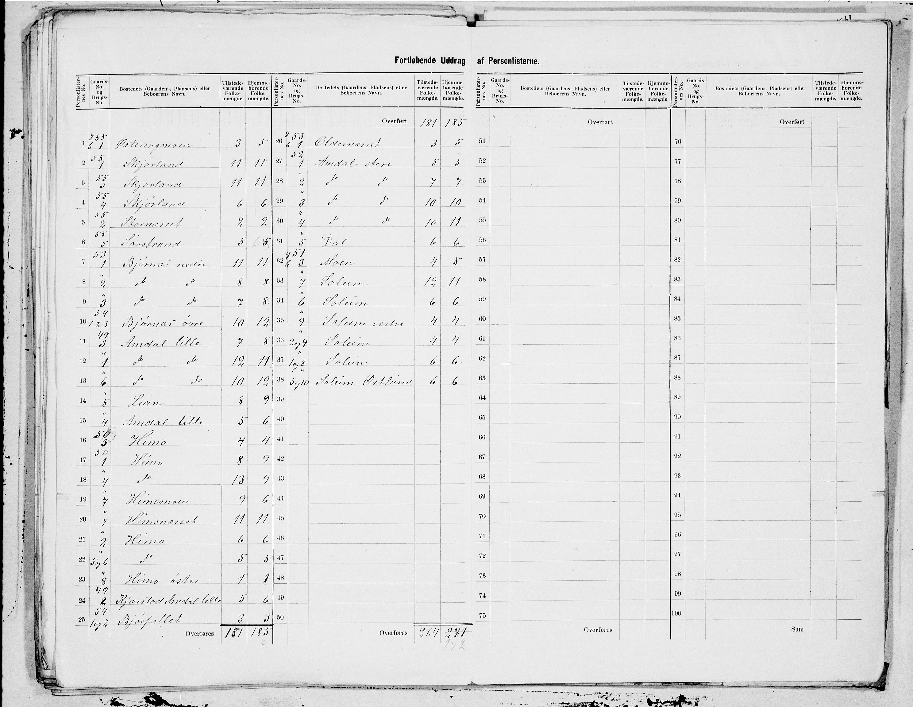 SAT, 1900 census for Overhalla, 1900, p. 13