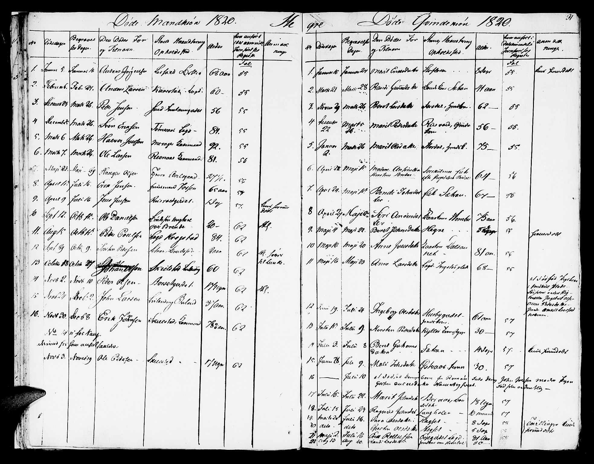 Ministerialprotokoller, klokkerbøker og fødselsregistre - Nord-Trøndelag, SAT/A-1458/709/L0065: Parish register (official) no. 709A09 /4, 1820-1821, p. 31