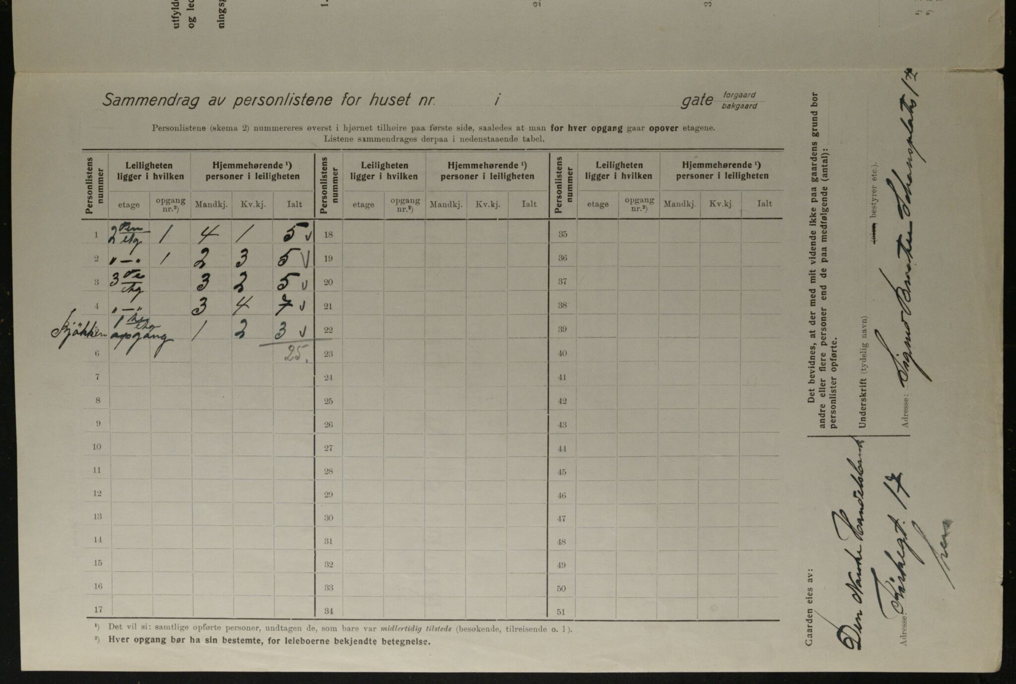 OBA, Municipal Census 1923 for Kristiania, 1923, p. 100088