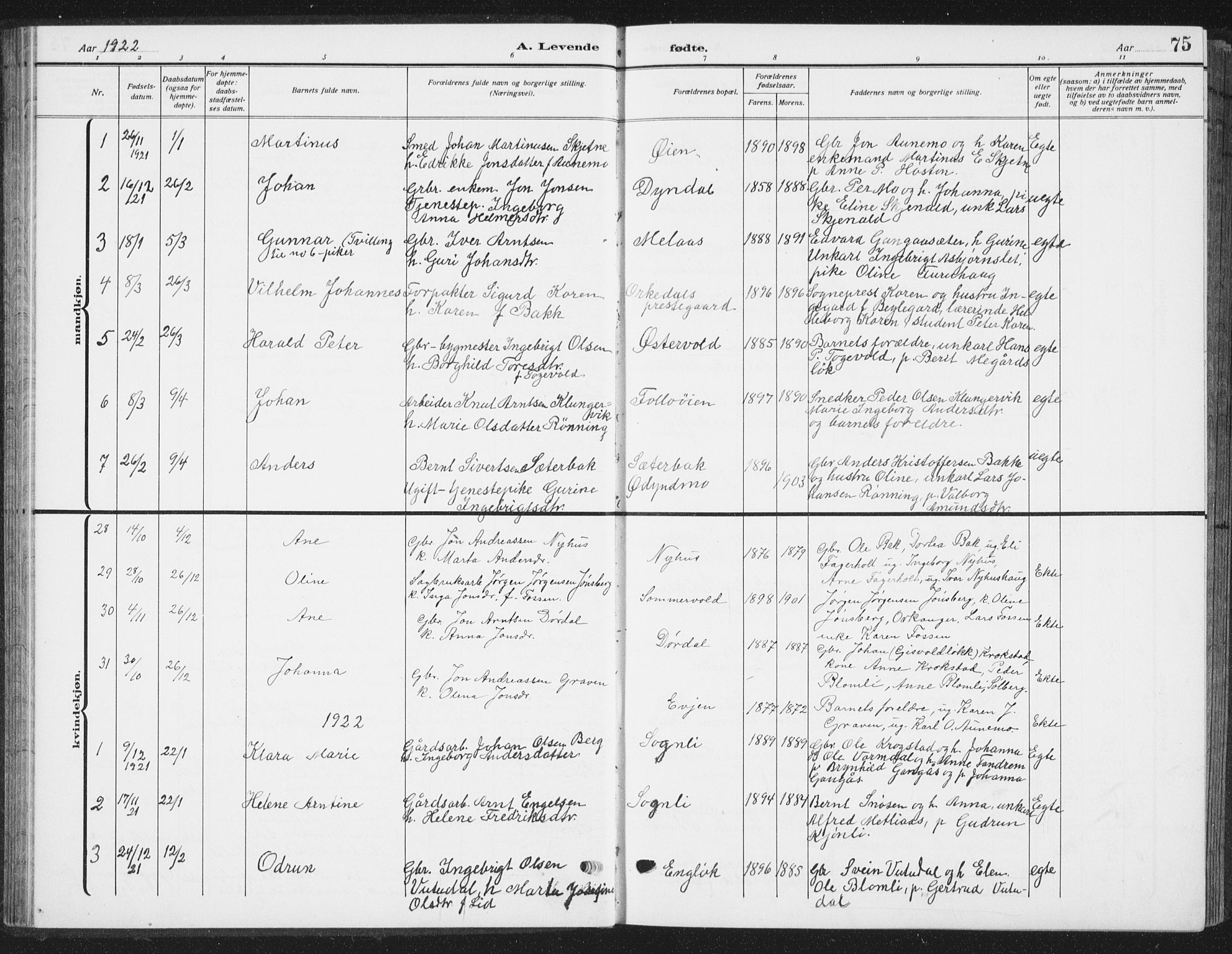 Ministerialprotokoller, klokkerbøker og fødselsregistre - Sør-Trøndelag, SAT/A-1456/668/L0820: Parish register (copy) no. 668C09, 1912-1936, p. 75