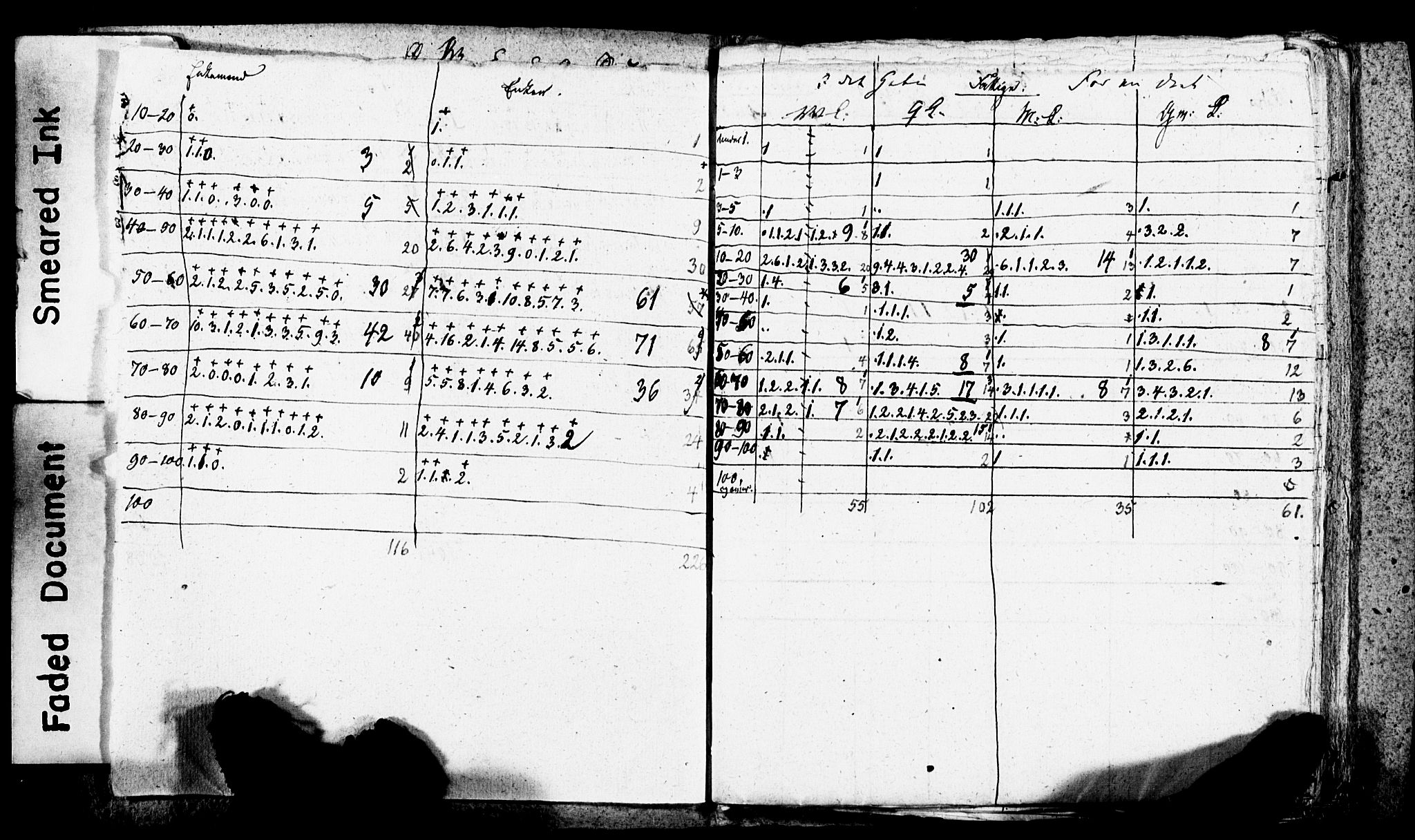 SAO, Census 1845 for Asker, 1845, p. 147