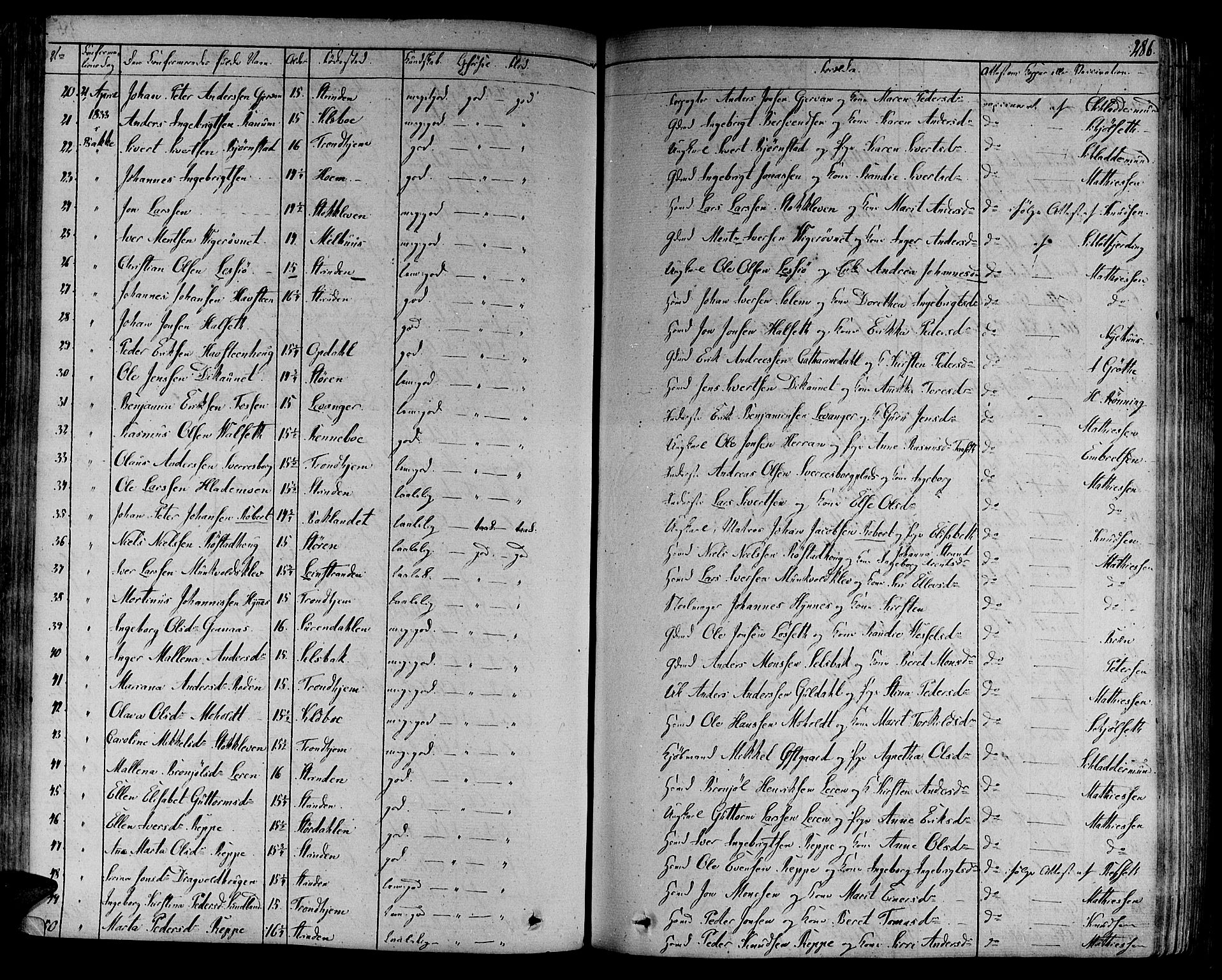 Ministerialprotokoller, klokkerbøker og fødselsregistre - Sør-Trøndelag, SAT/A-1456/606/L0286: Parish register (official) no. 606A04 /1, 1823-1840, p. 286