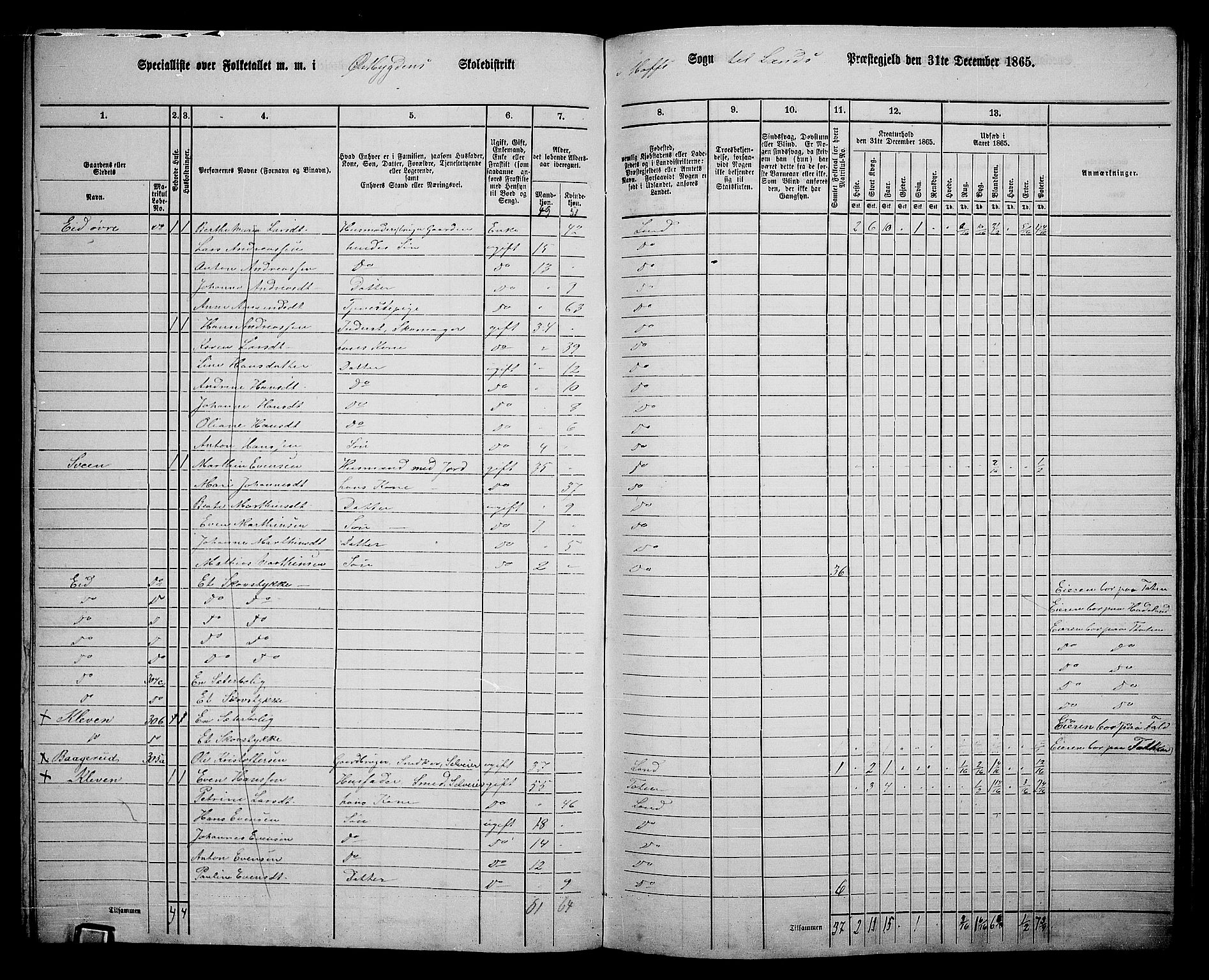 RA, 1865 census for Land, 1865, p. 346