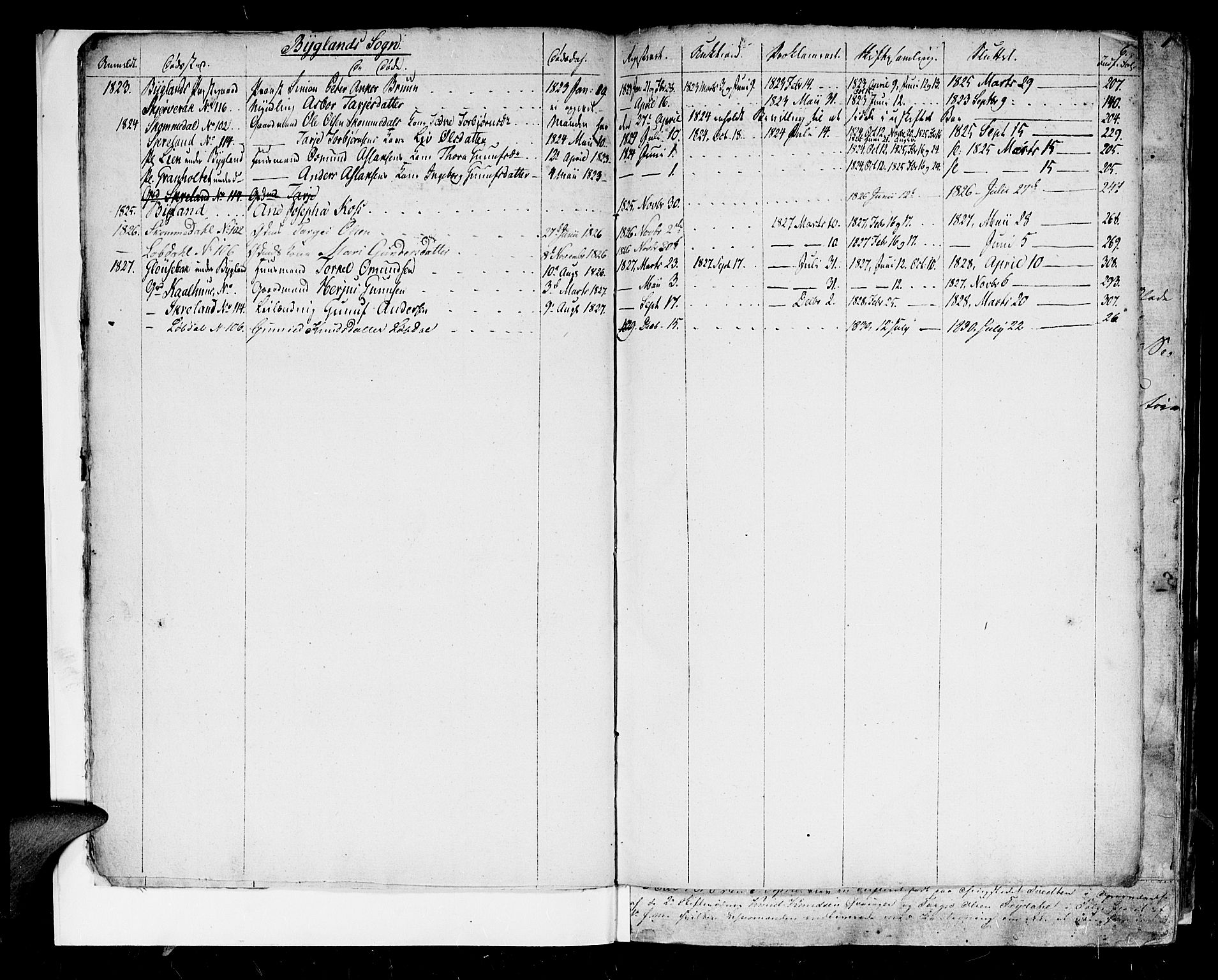 Setesdal sorenskriveri, AV/SAK-1221-0011/H/Hc/L0015: Skifteprotokoll nr 14 med register, 1817-1829, p. 6b-7a