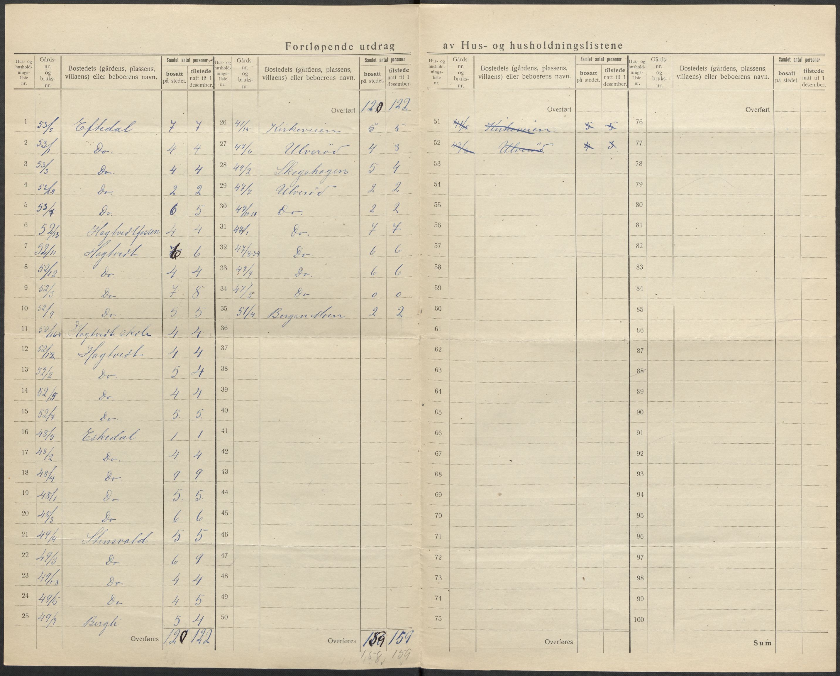 SAKO, 1920 census for Hedrum, 1920, p. 29