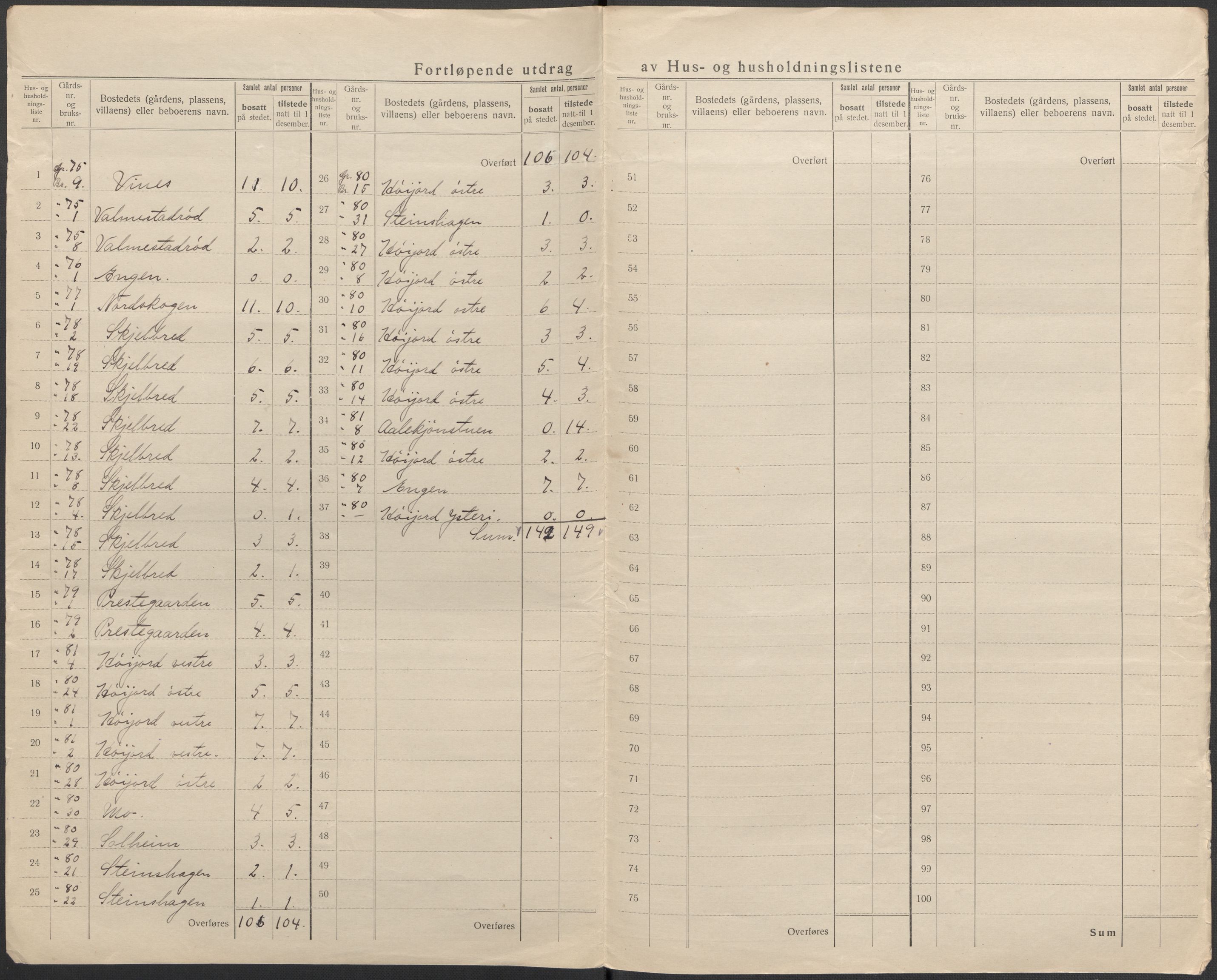 SAKO, 1920 census for Andebu, 1920, p. 49