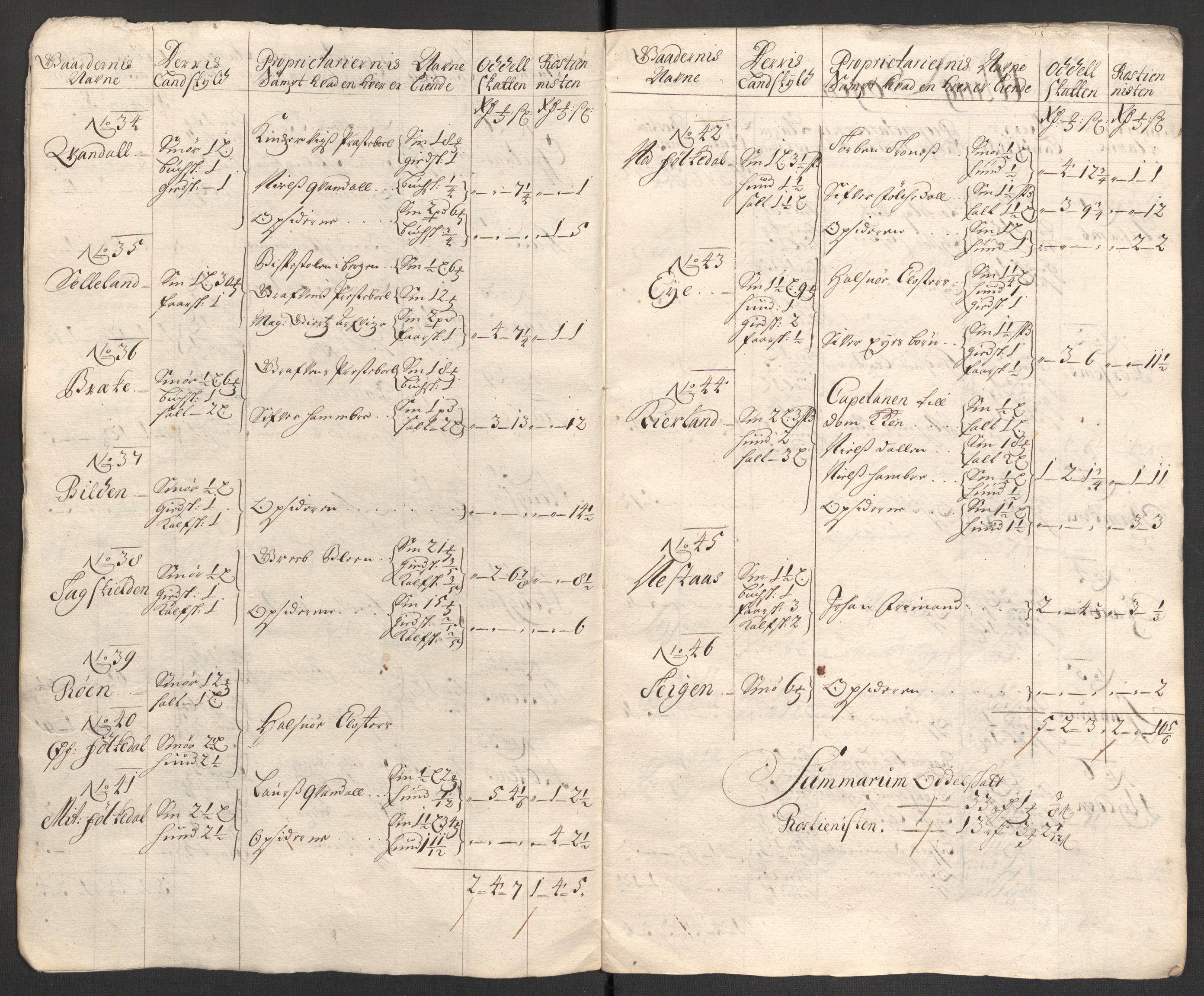 Rentekammeret inntil 1814, Reviderte regnskaper, Fogderegnskap, AV/RA-EA-4092/R48/L2977: Fogderegnskap Sunnhordland og Hardanger, 1697-1698, p. 172