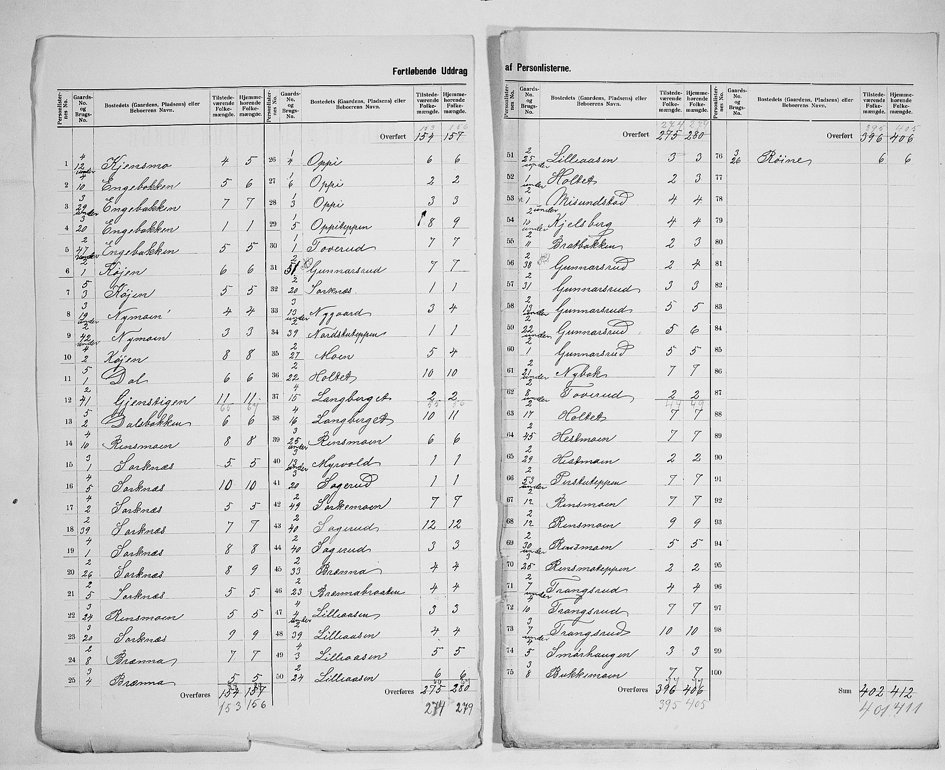 SAH, 1900 census for Grue, 1900, p. 23