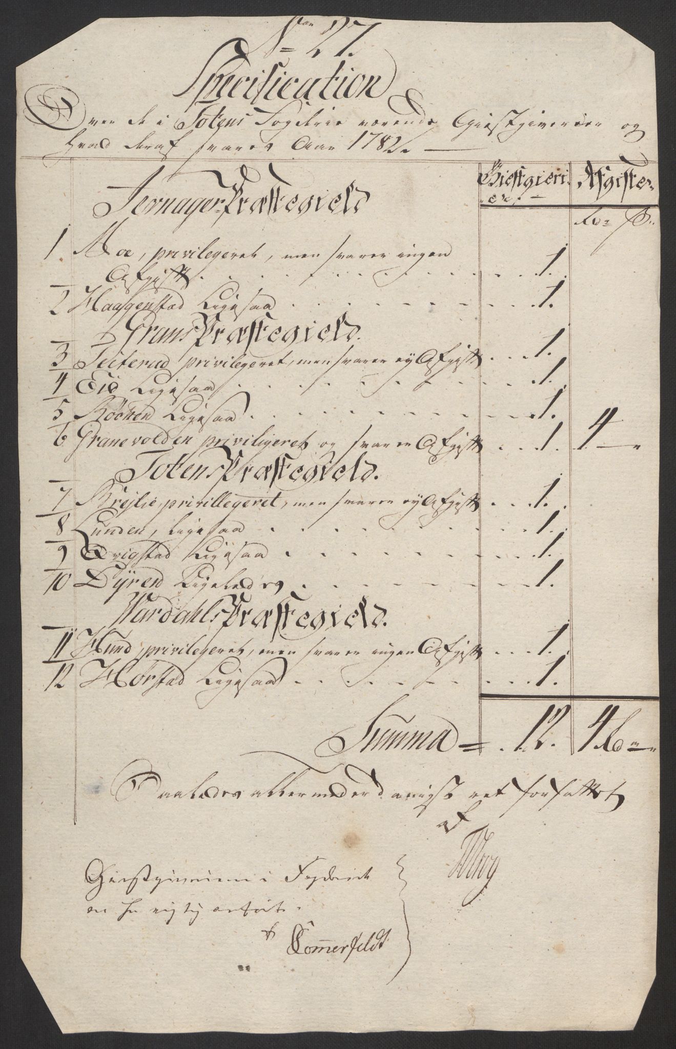 Rentekammeret inntil 1814, Reviderte regnskaper, Fogderegnskap, AV/RA-EA-4092/R19/L1369: Fogderegnskap Toten, Hadeland og Vardal, 1782, p. 135